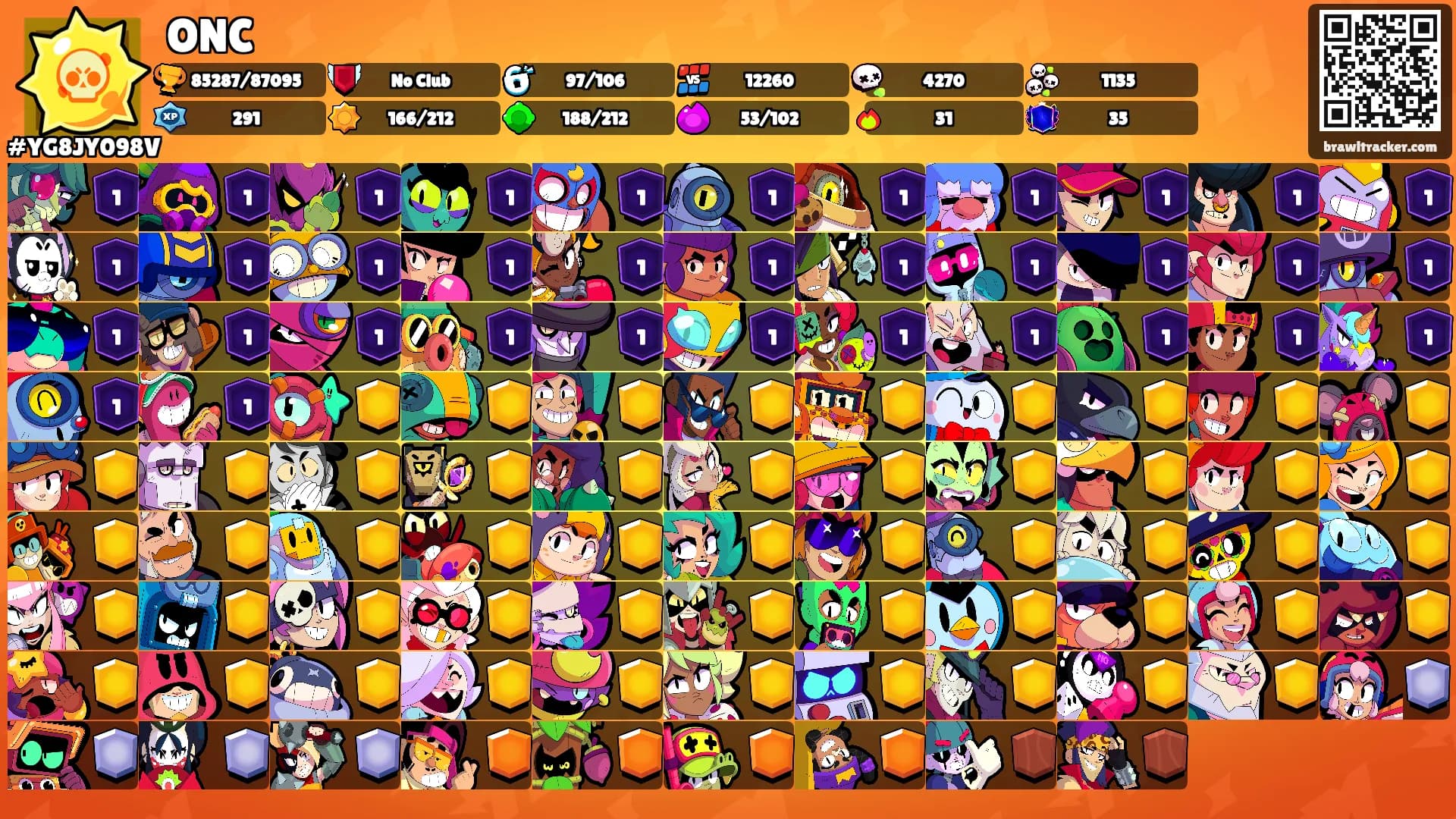 ONC's Ranks