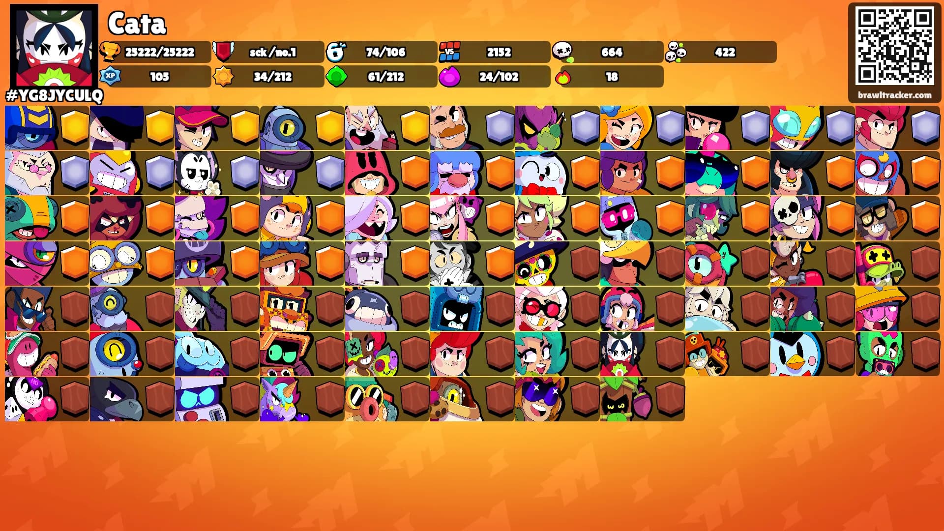 Cata's Ranks
