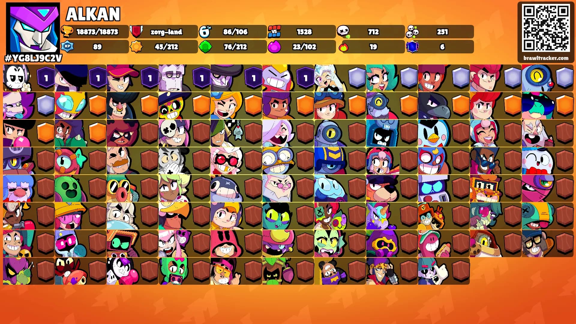 ALKAN's Ranks