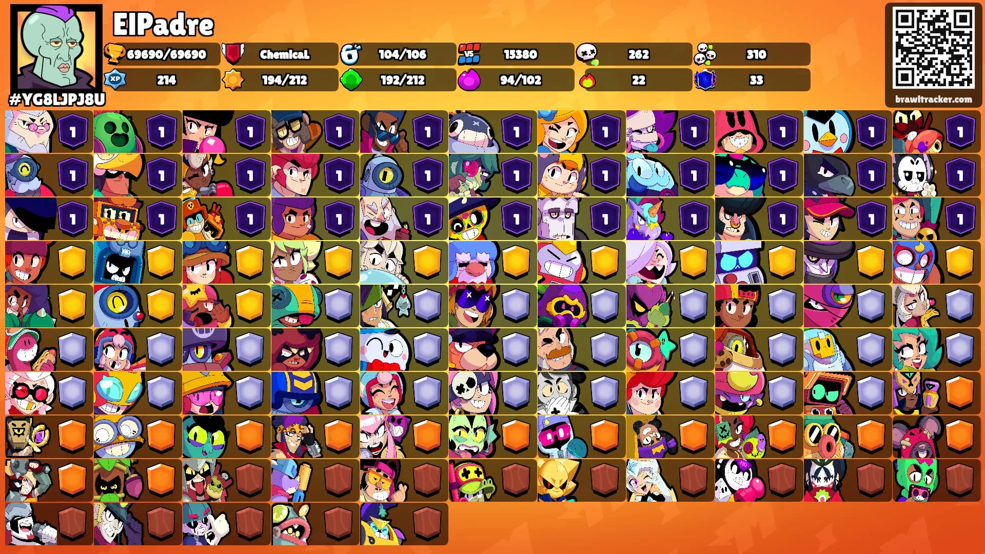 ElPadre's Ranks