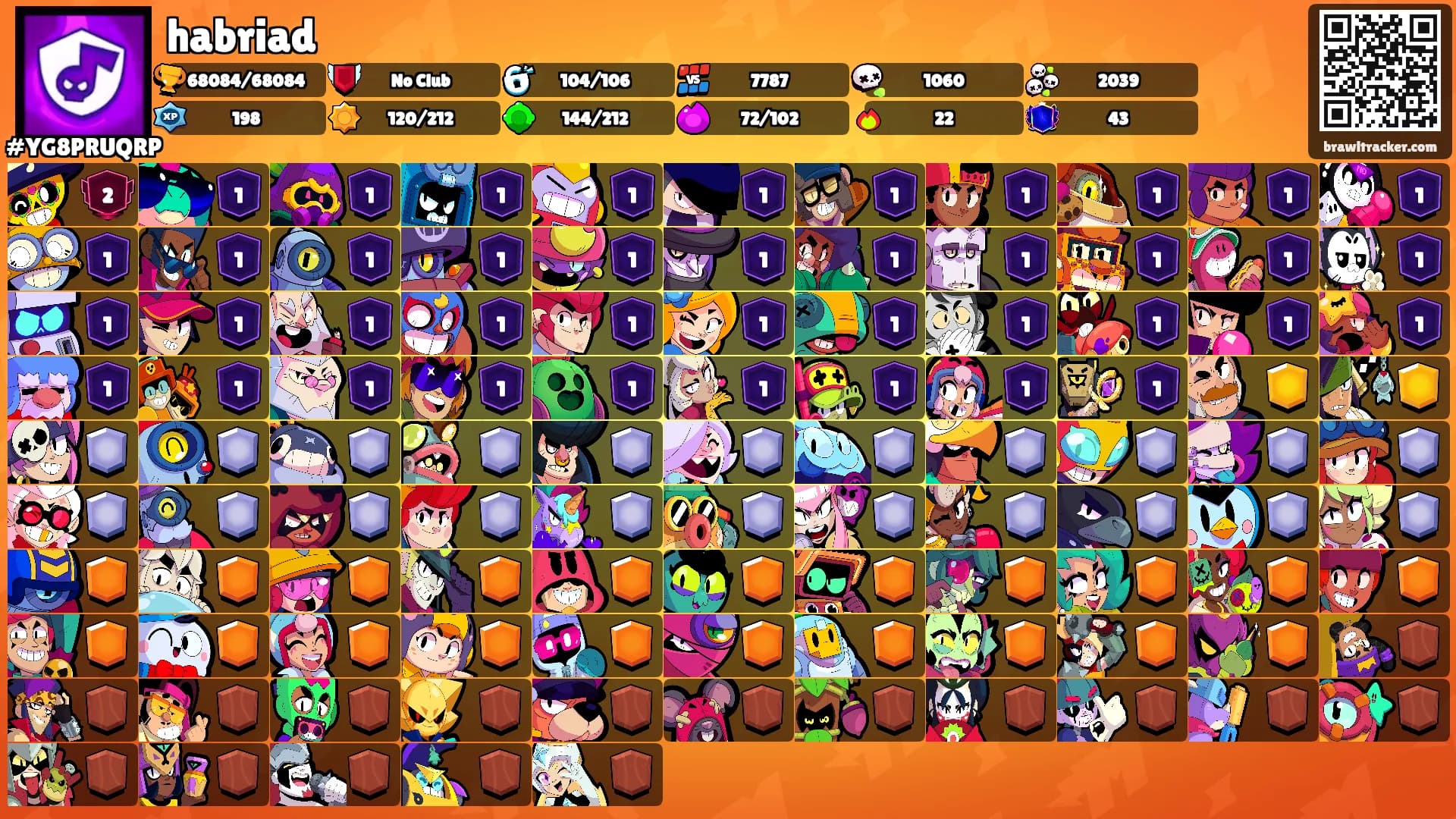 habriad's Ranks