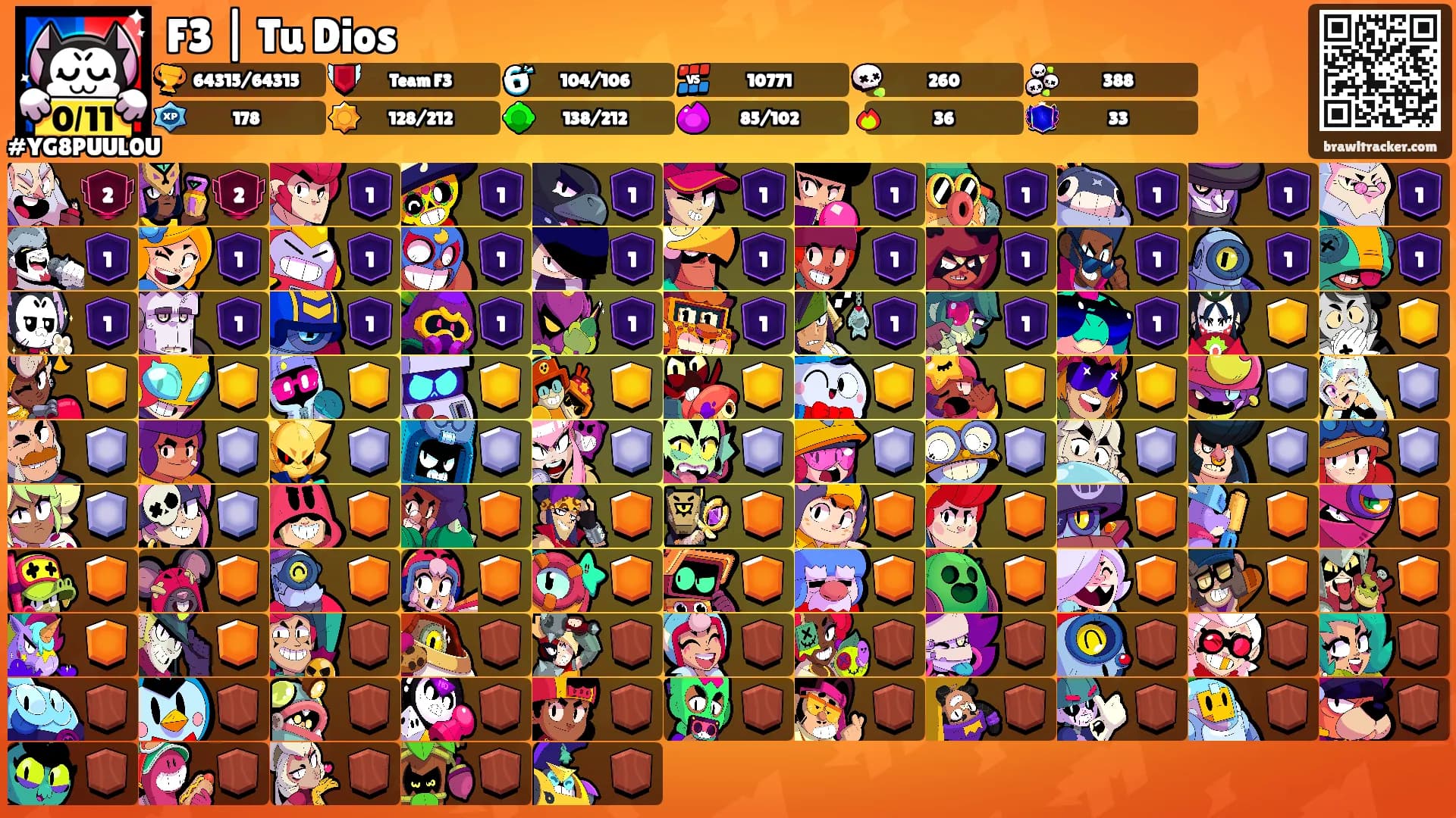 F3 | Tu Dios's Ranks
