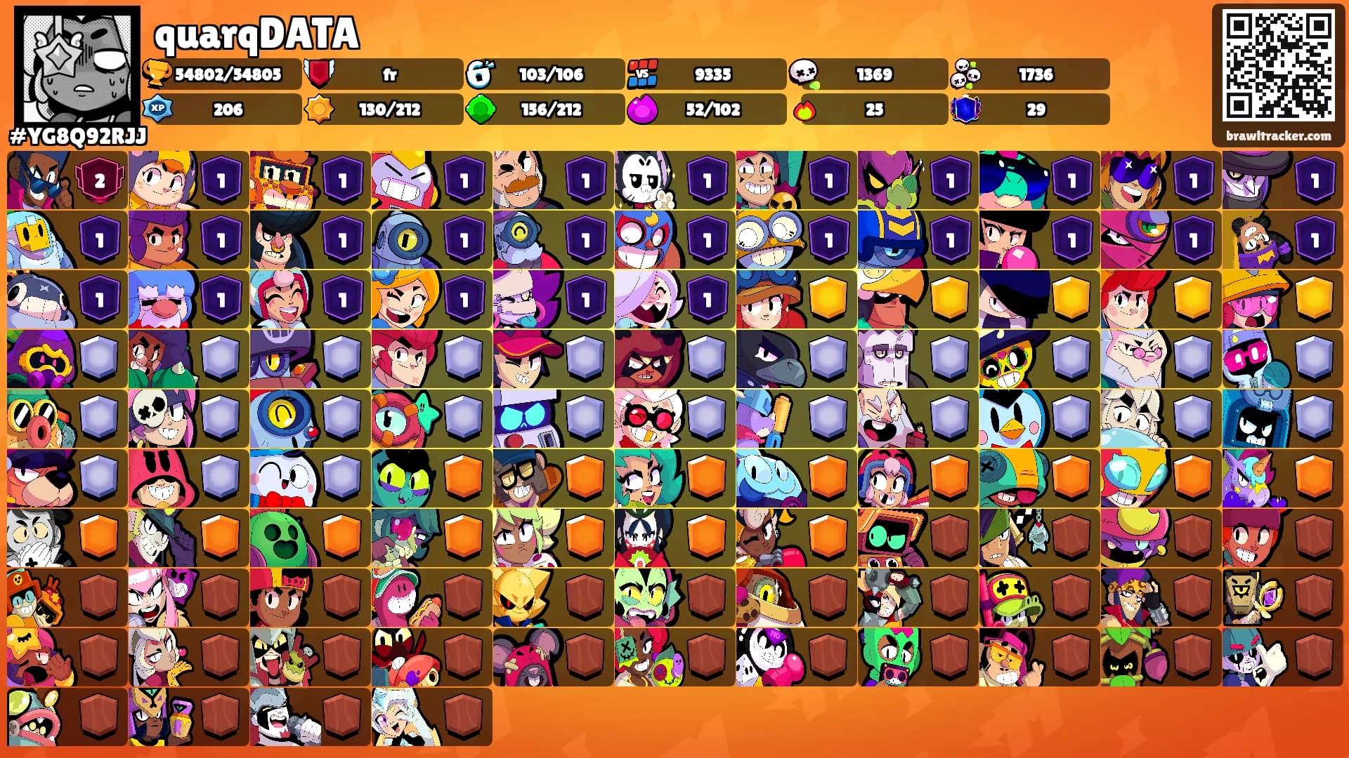 quarqDATA's Ranks