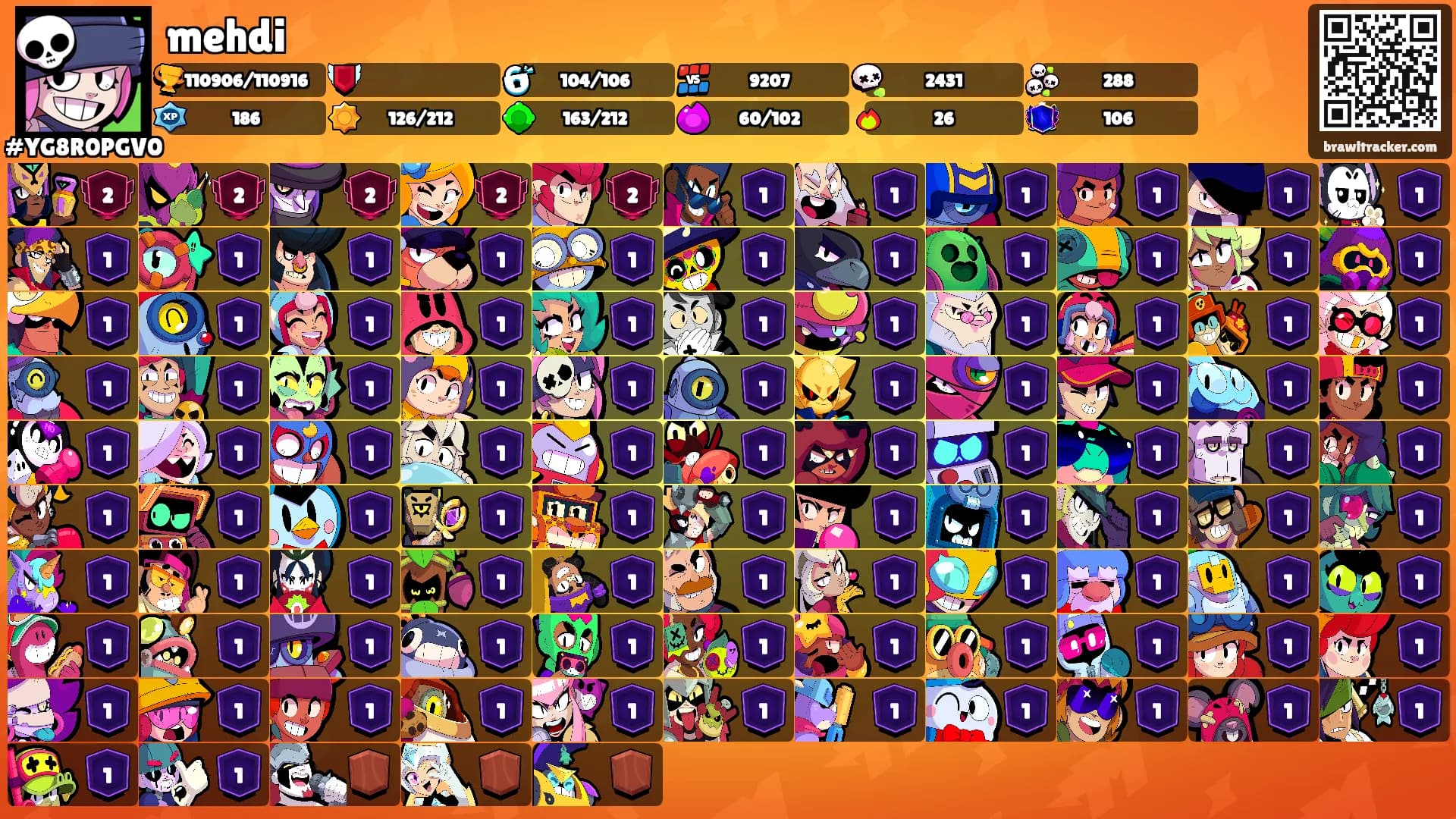 mehdi's Ranks