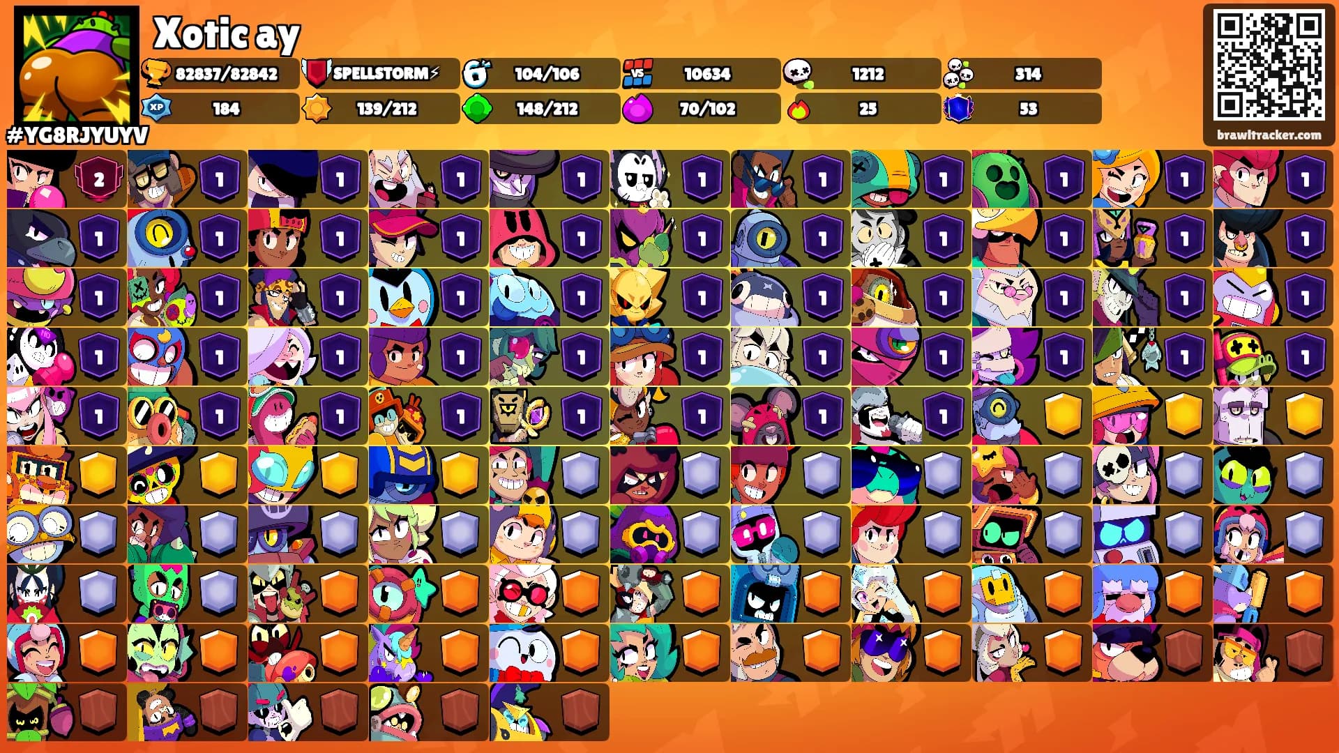 Xotic ay's Ranks