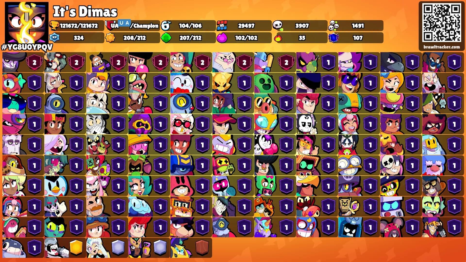 It's Dimas's Ranks