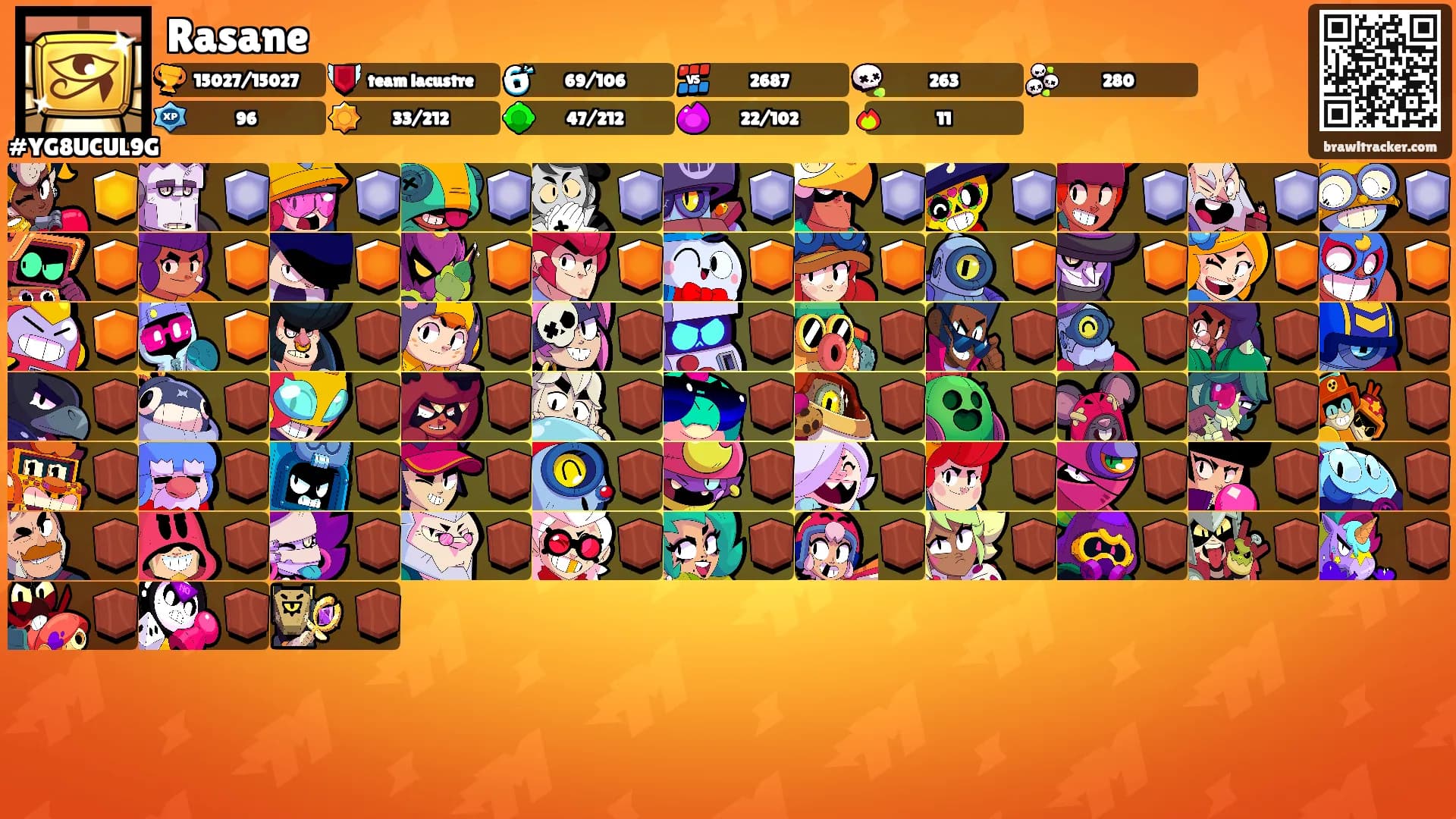 Rasane's Ranks