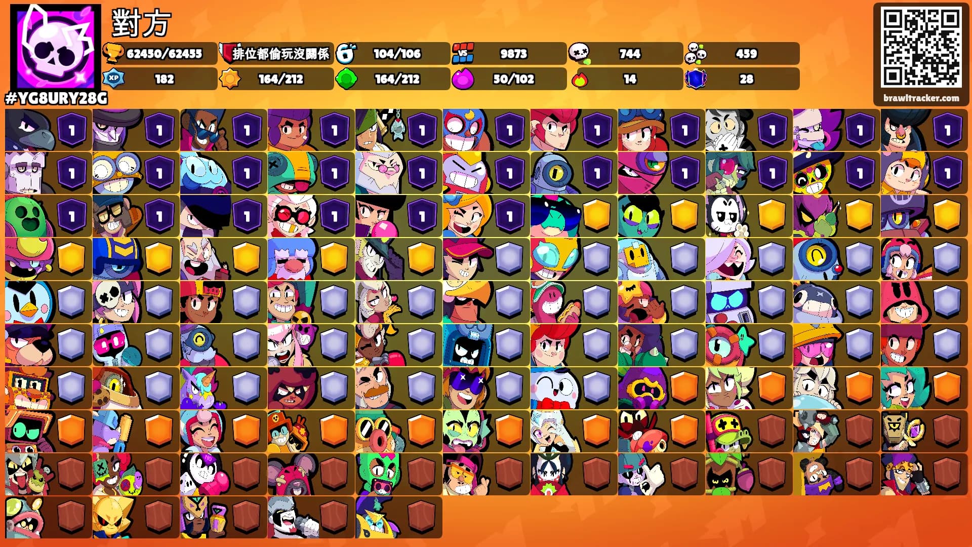 對方's Ranks