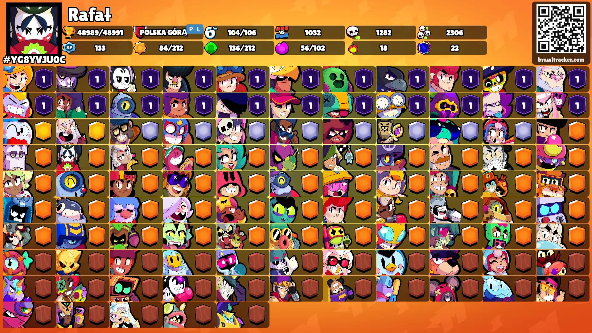 Rafał's Ranks