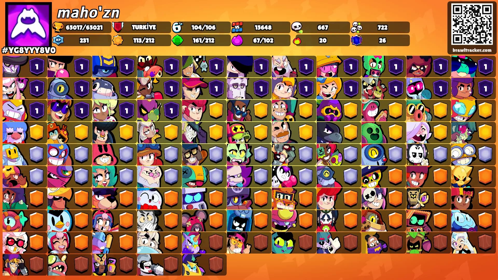 𝙢𝙖𝙝𝙤'𝙯𝙣's Ranks