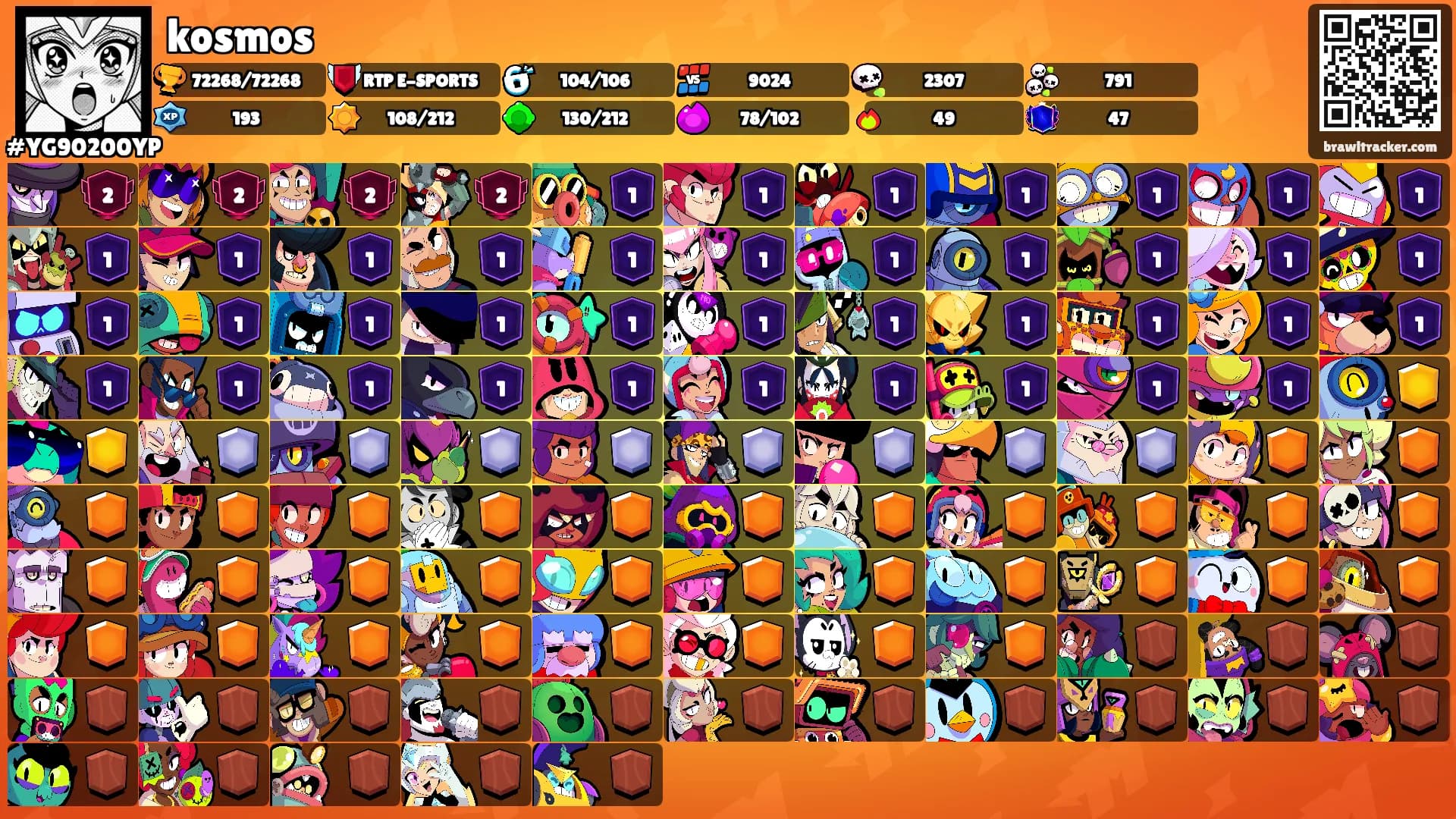 kosmos's Ranks