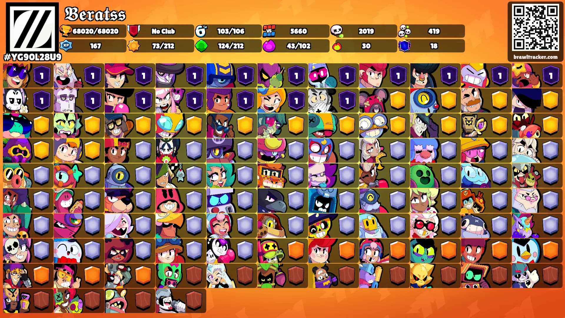 𝕭𝖊𝖗𝖆𝖙𝖘𝖘's Ranks