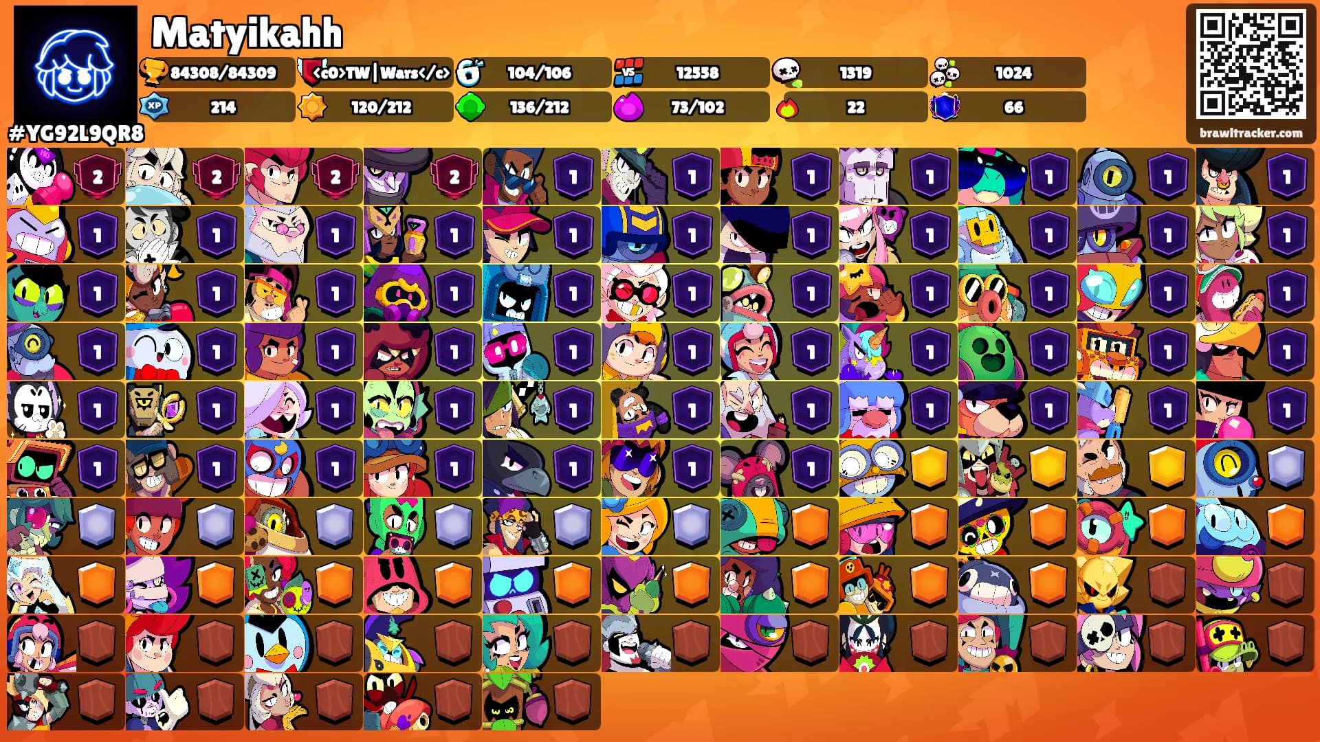 Matyikahh's Ranks