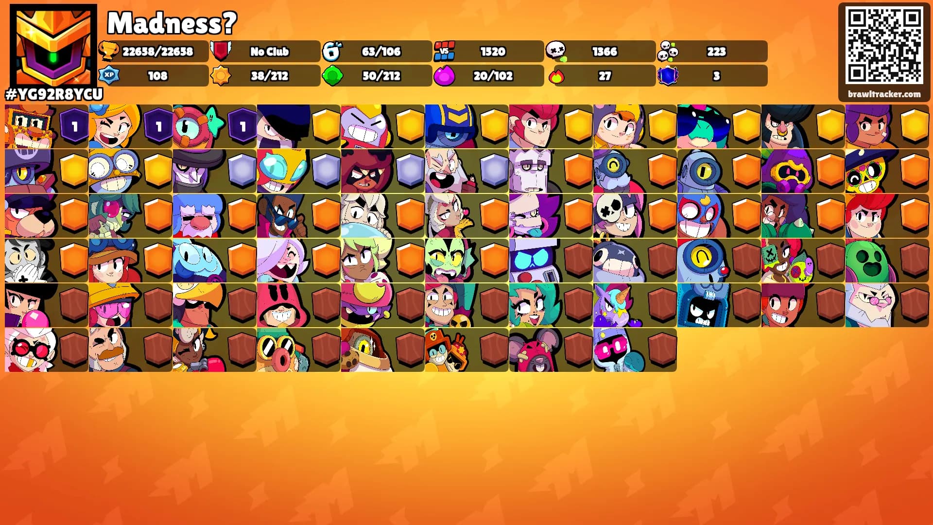 Madness?'s Ranks
