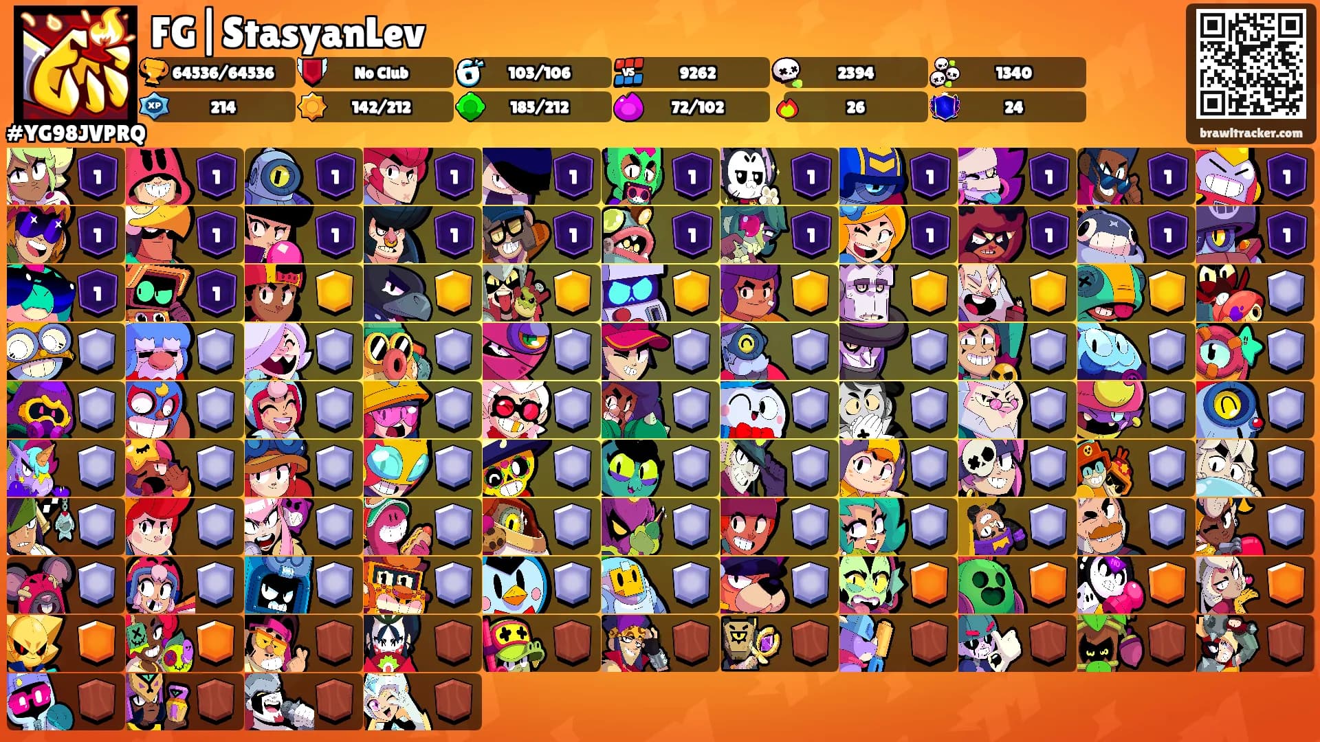 FG|StasyanLev's Ranks