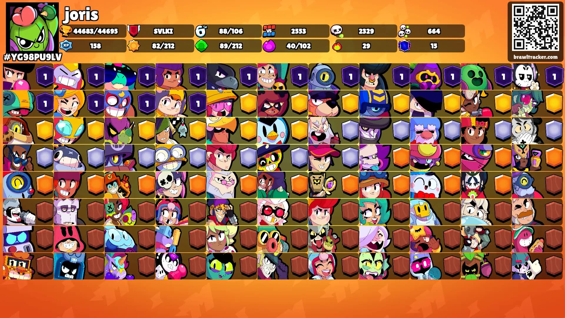 joris's Ranks