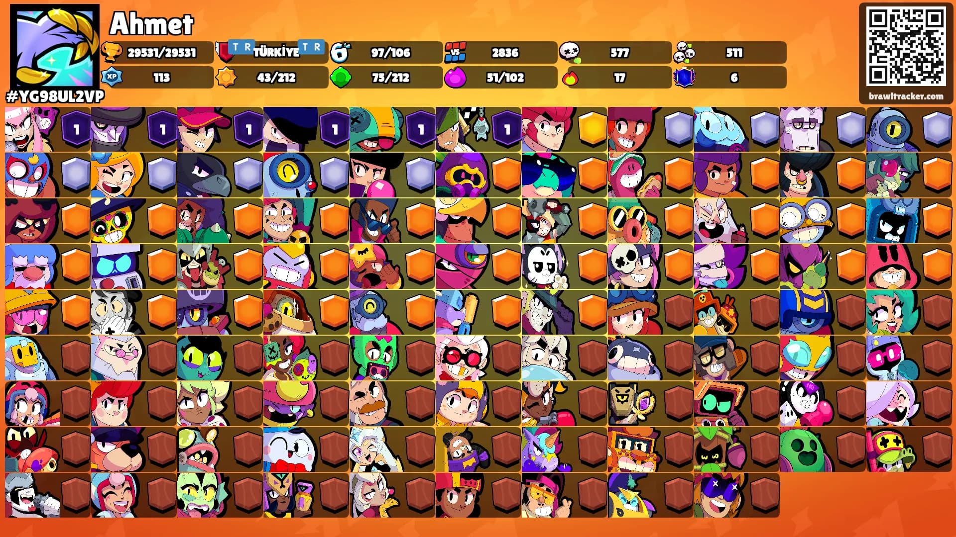Ahmet's Ranks