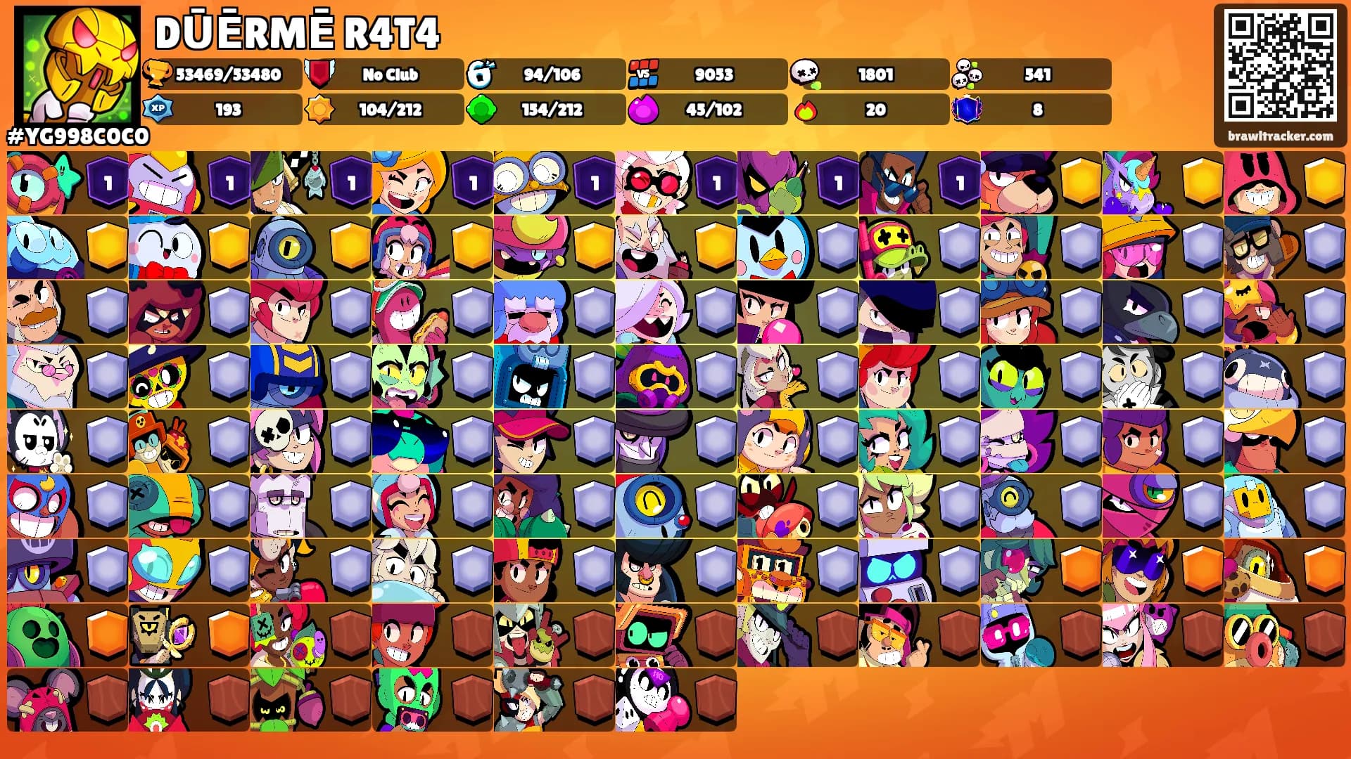 DŪĒRMĒ R4T4's Ranks