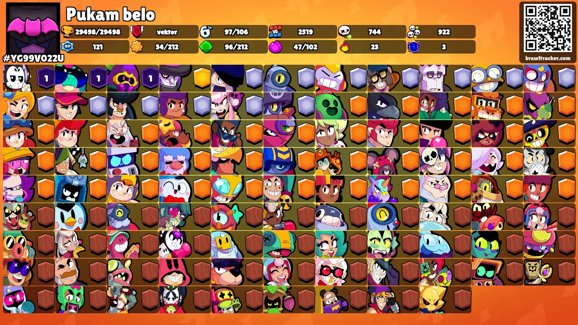 Pukam belo's Ranks