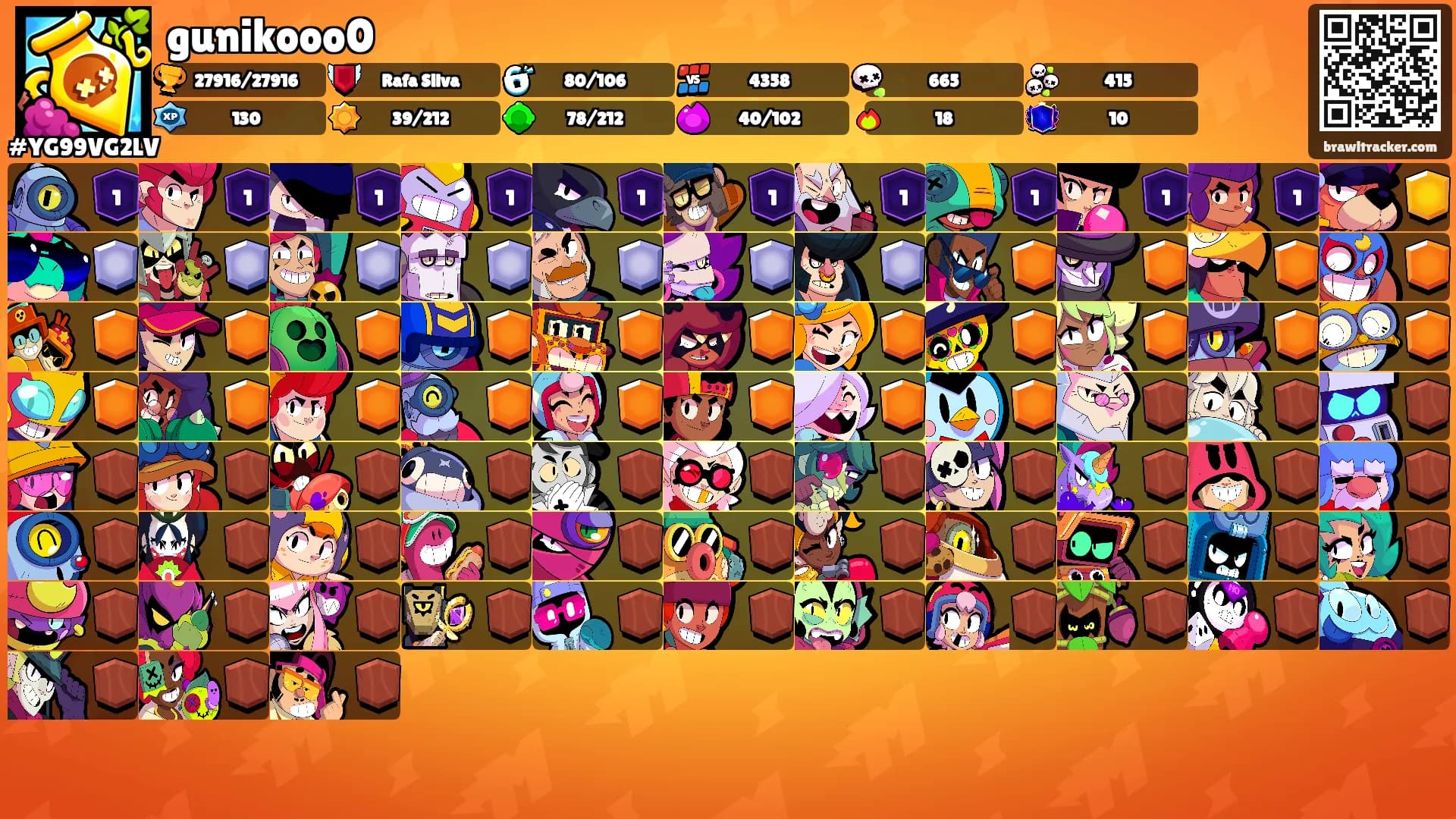 gunikooo0's Ranks