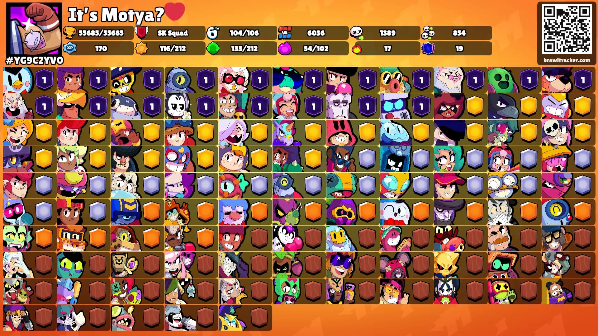 It’s Motya?💔's Ranks