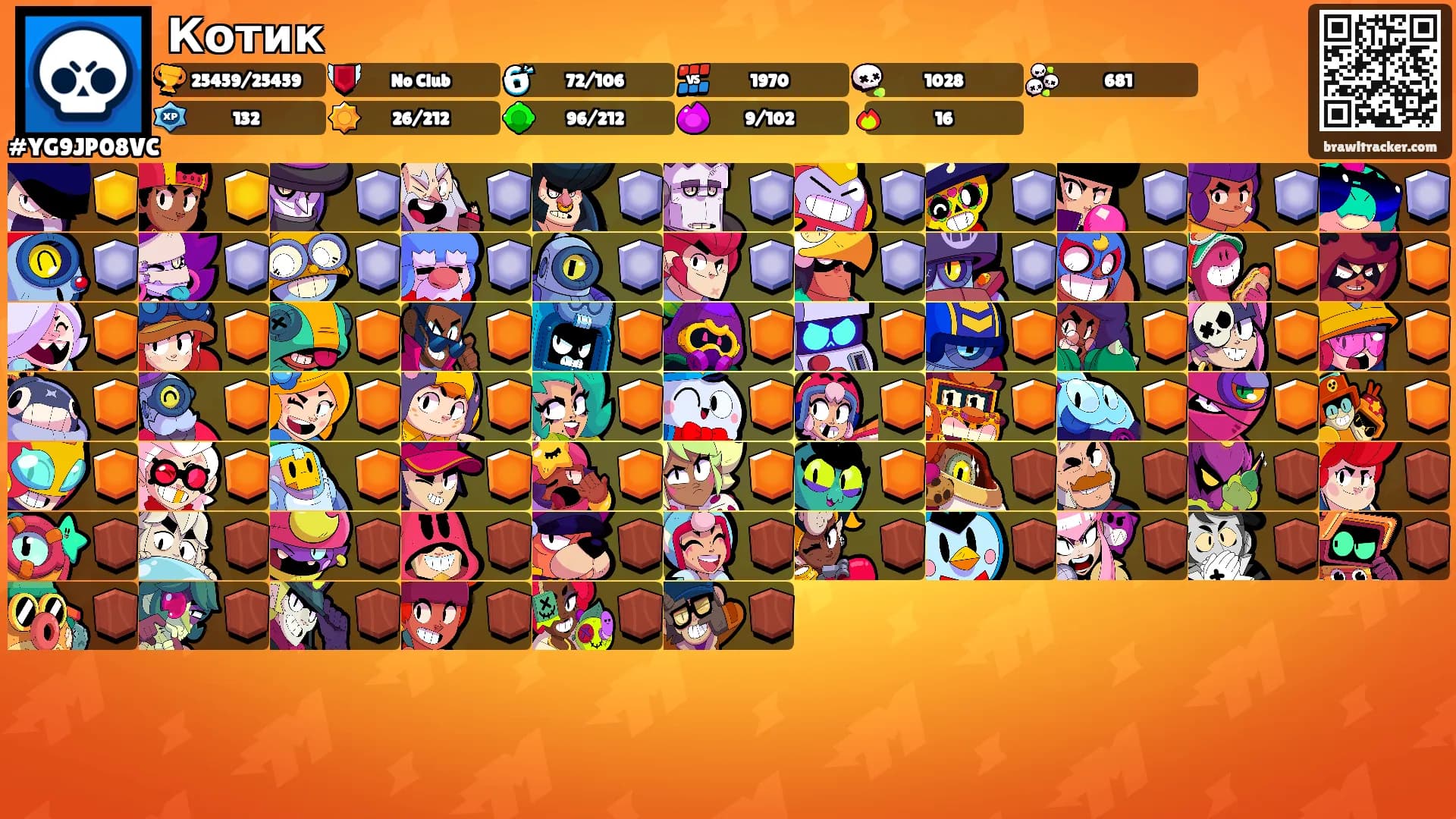 Котик's Ranks