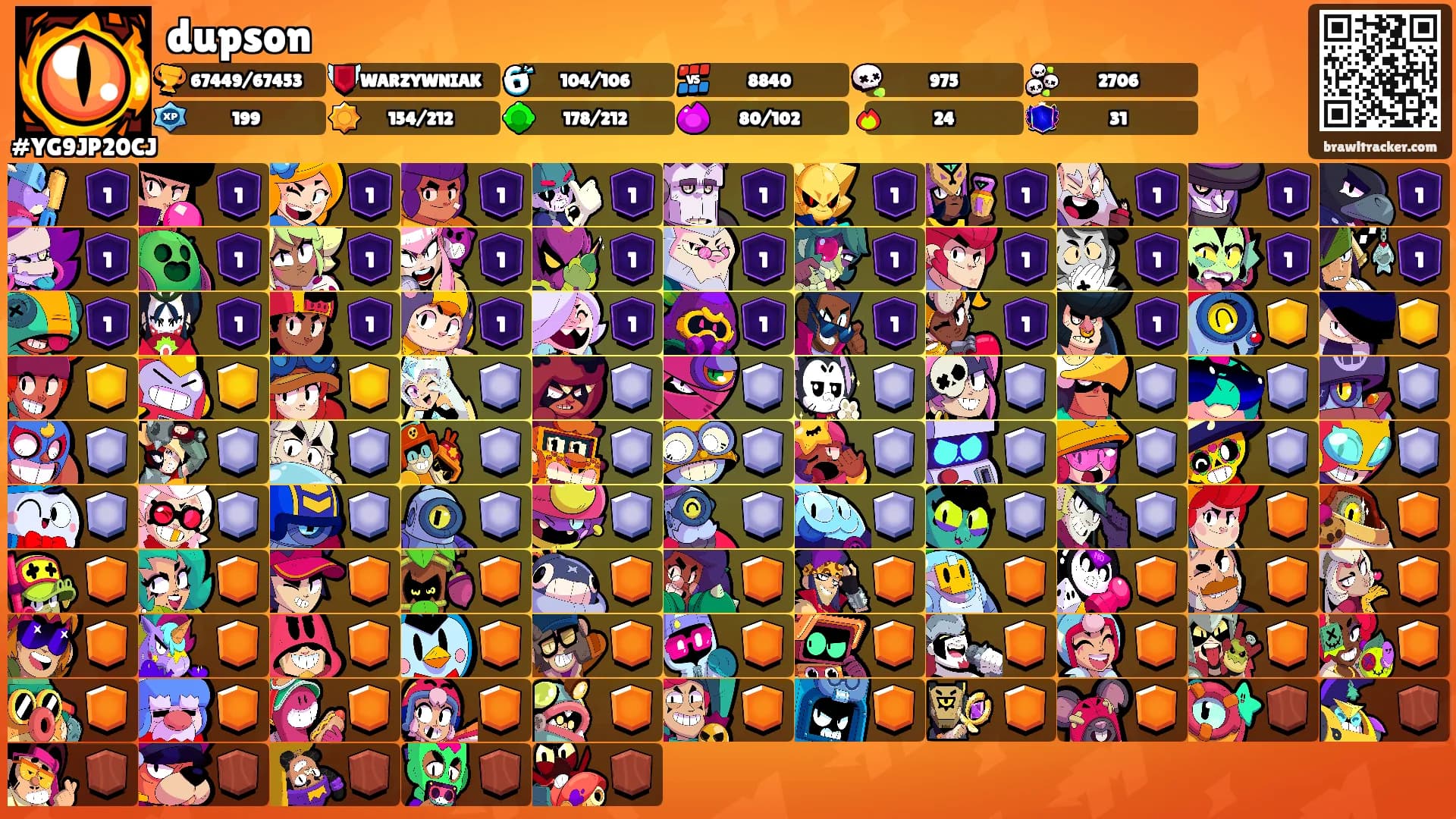 dupson's Ranks