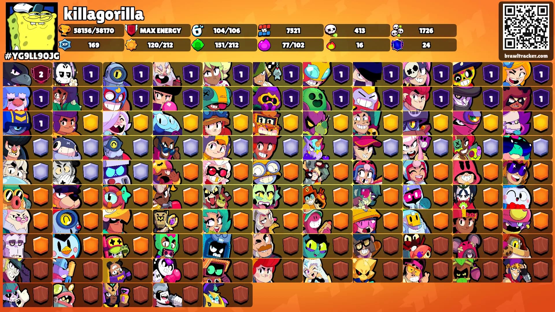 killagorilla's Ranks