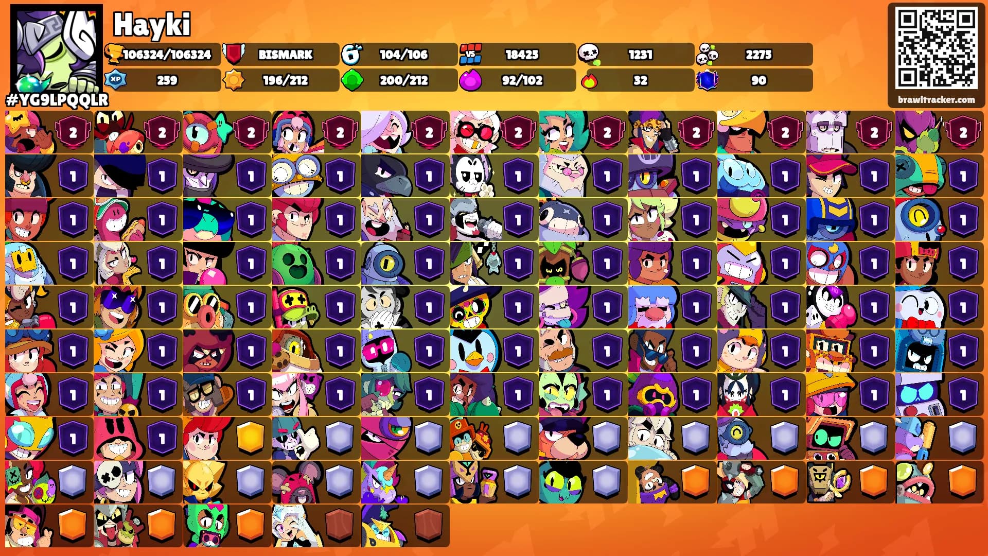 Hayki's Ranks