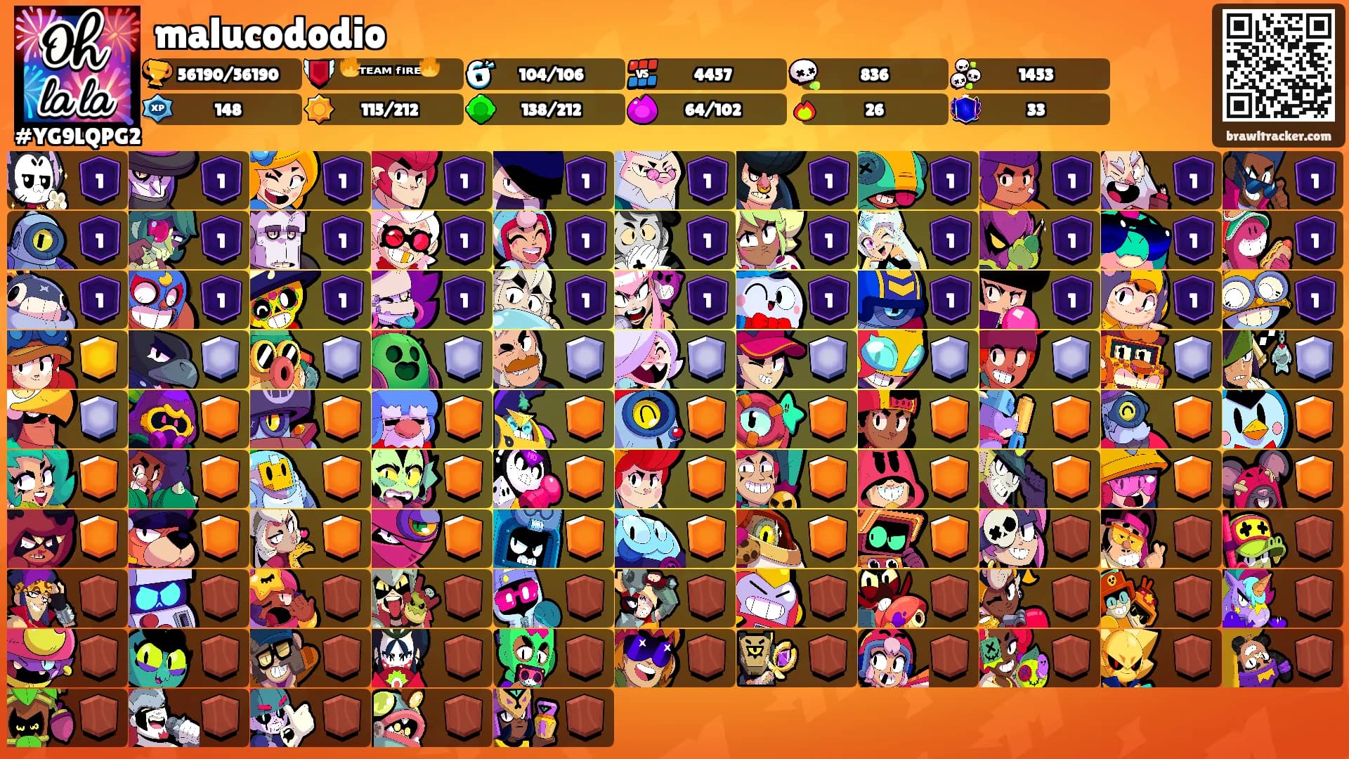 malucododio's Ranks