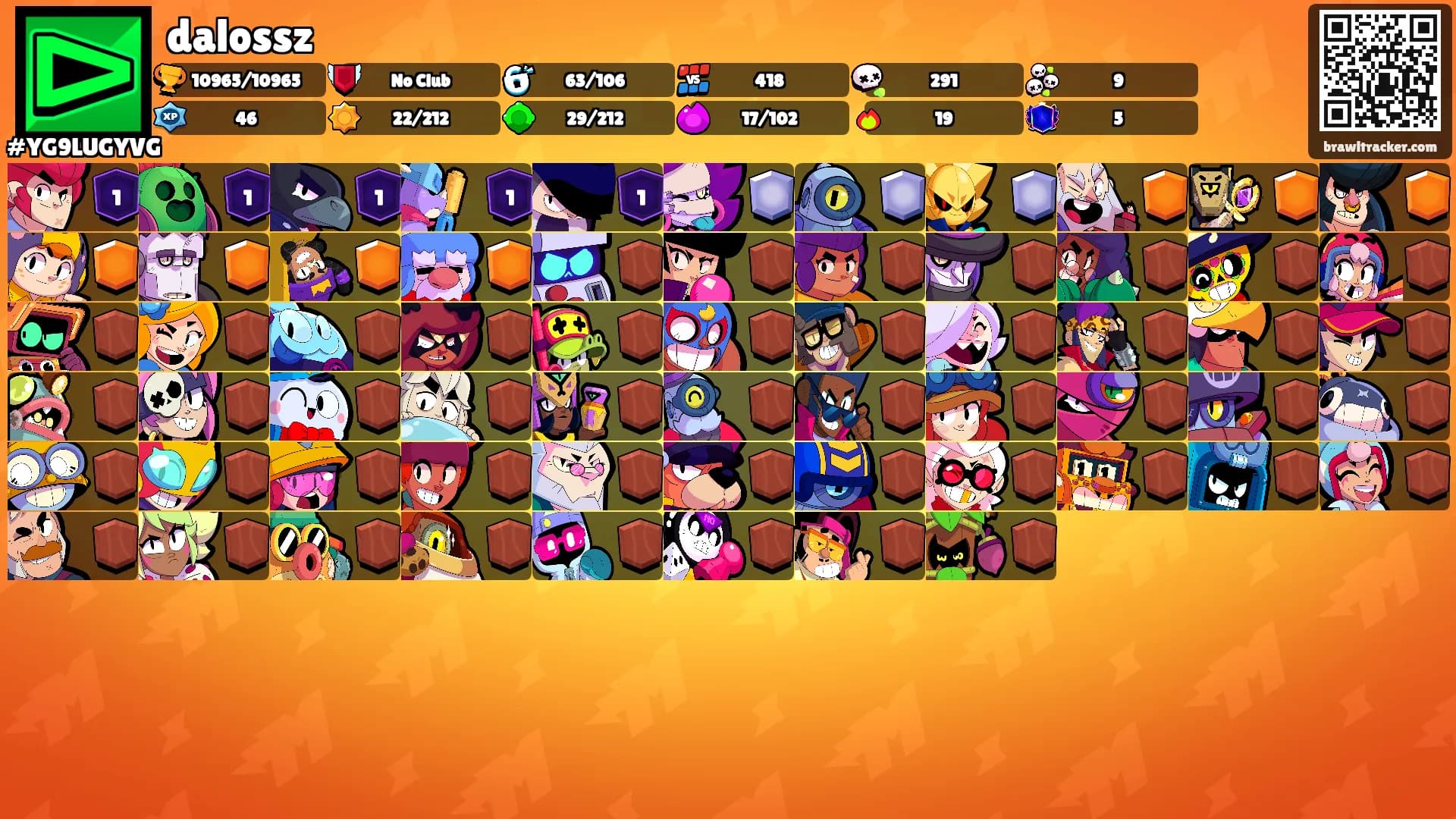 dalossz's Ranks