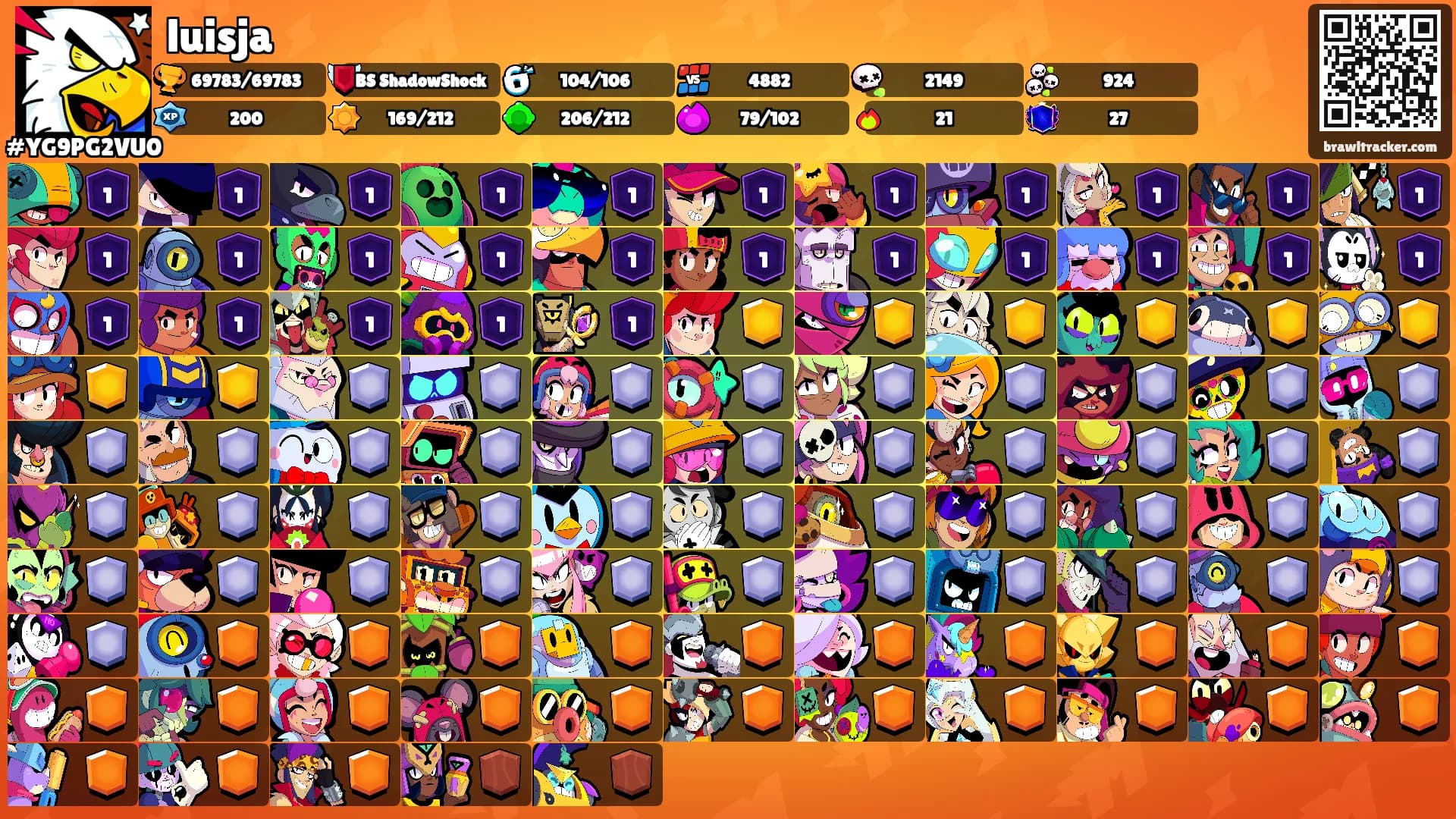 luisja's Ranks