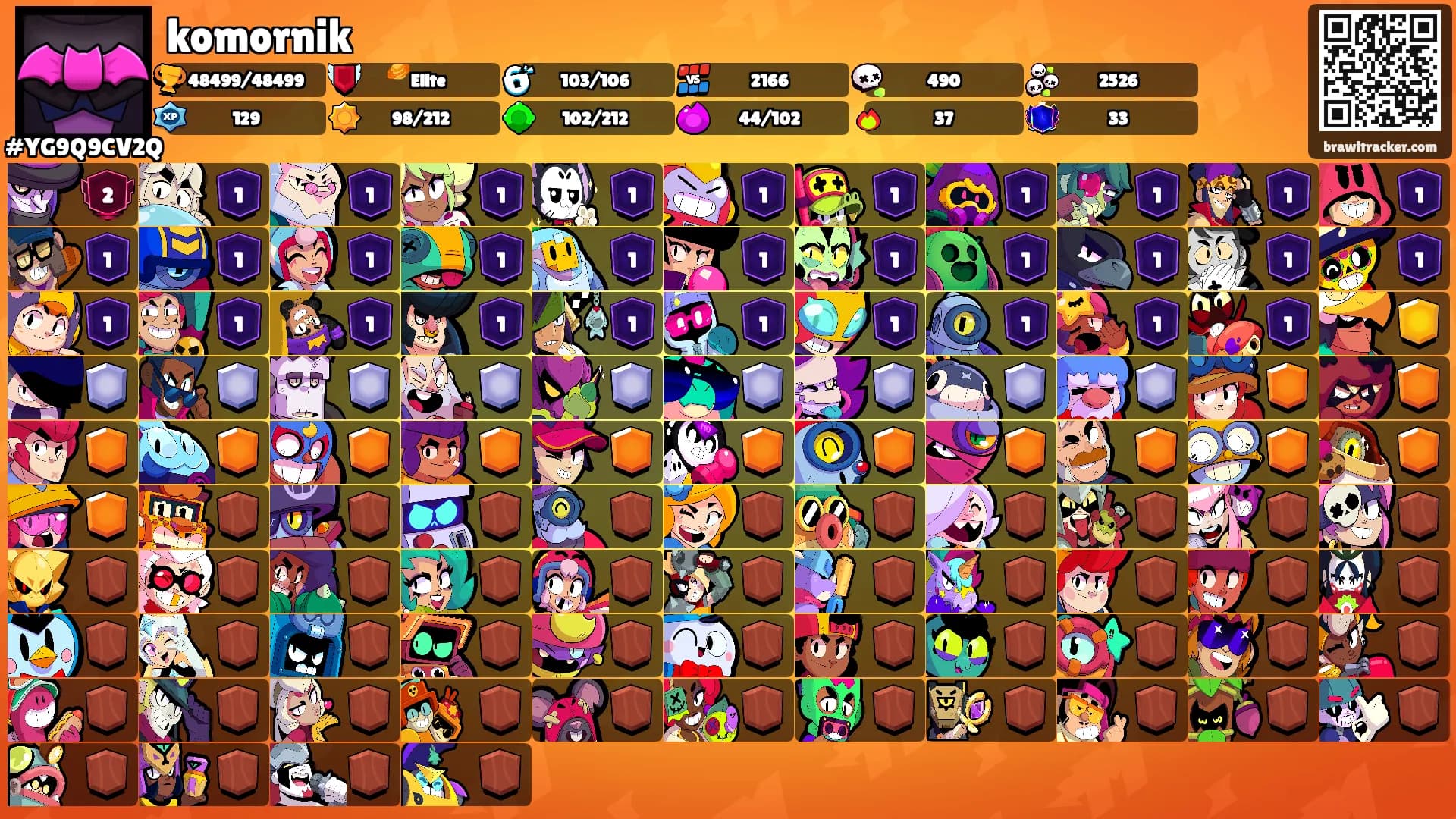 komornik's Ranks