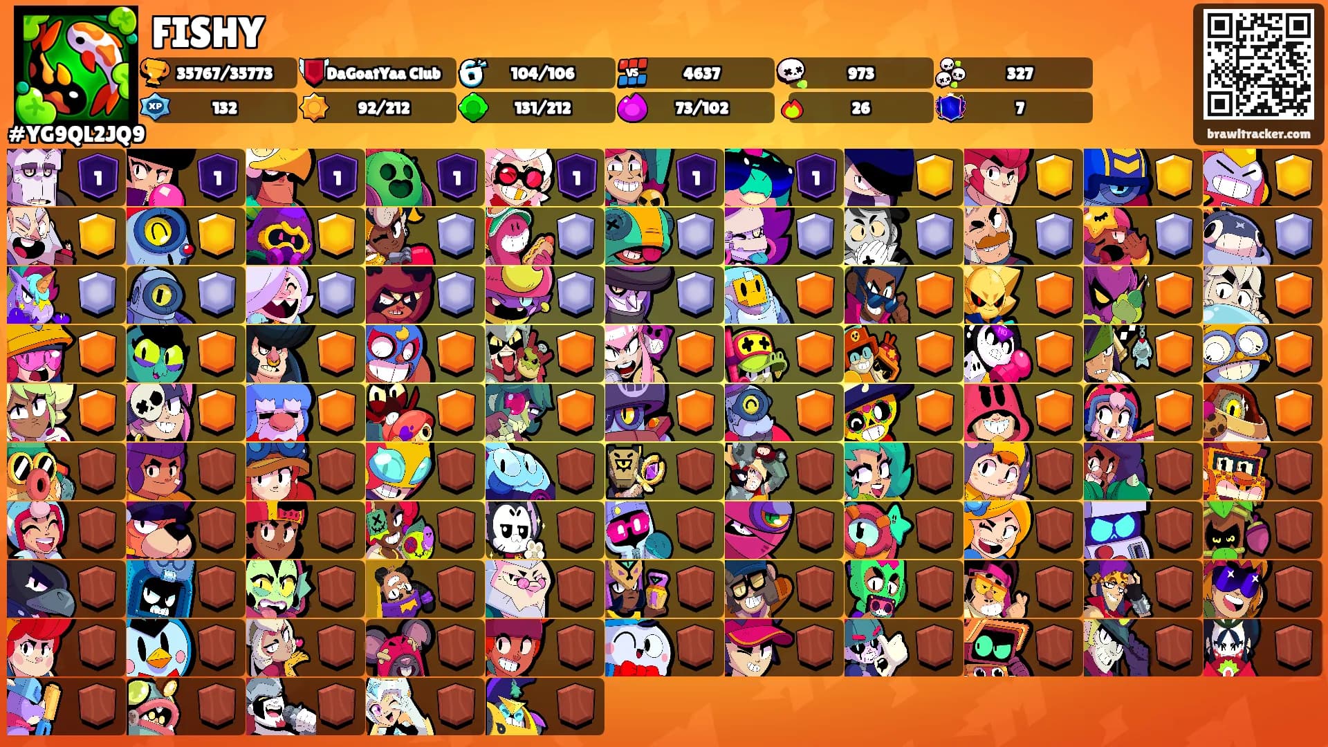 FISHY's Ranks