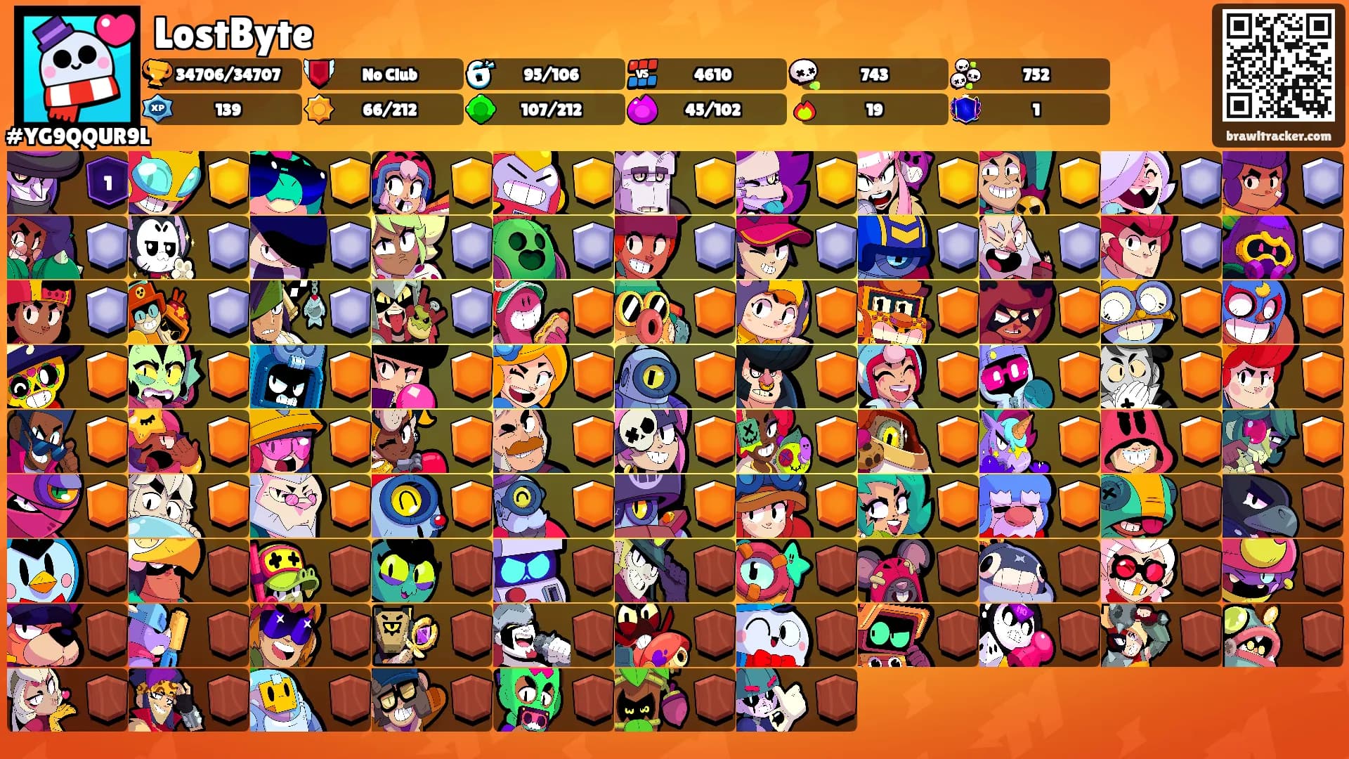 LostByte's Ranks