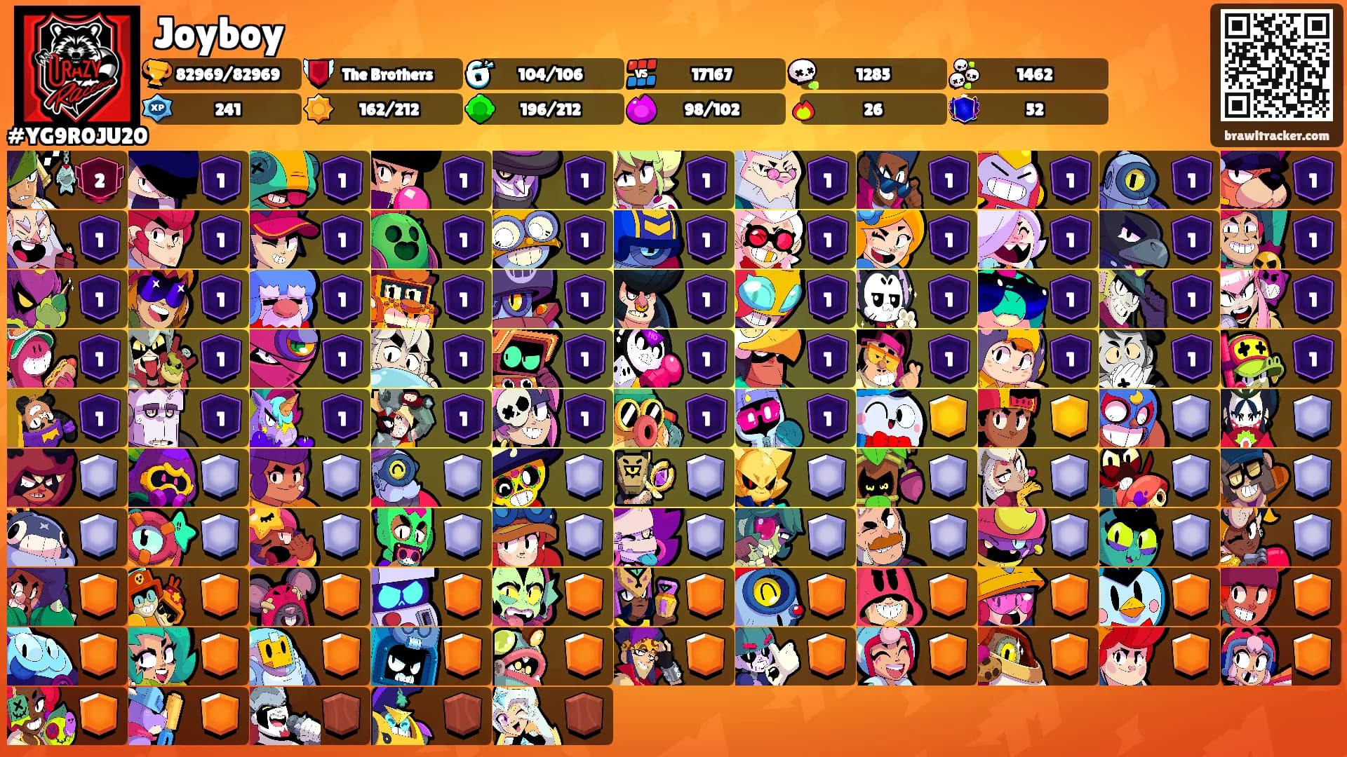 Joyboy's Ranks