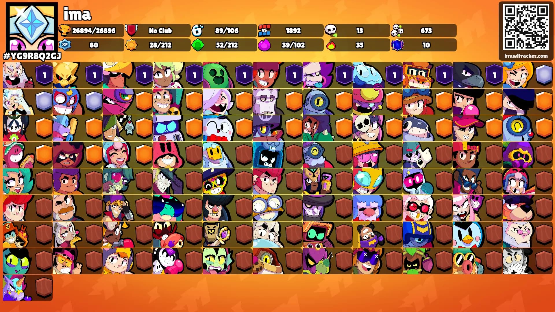 ima's Ranks