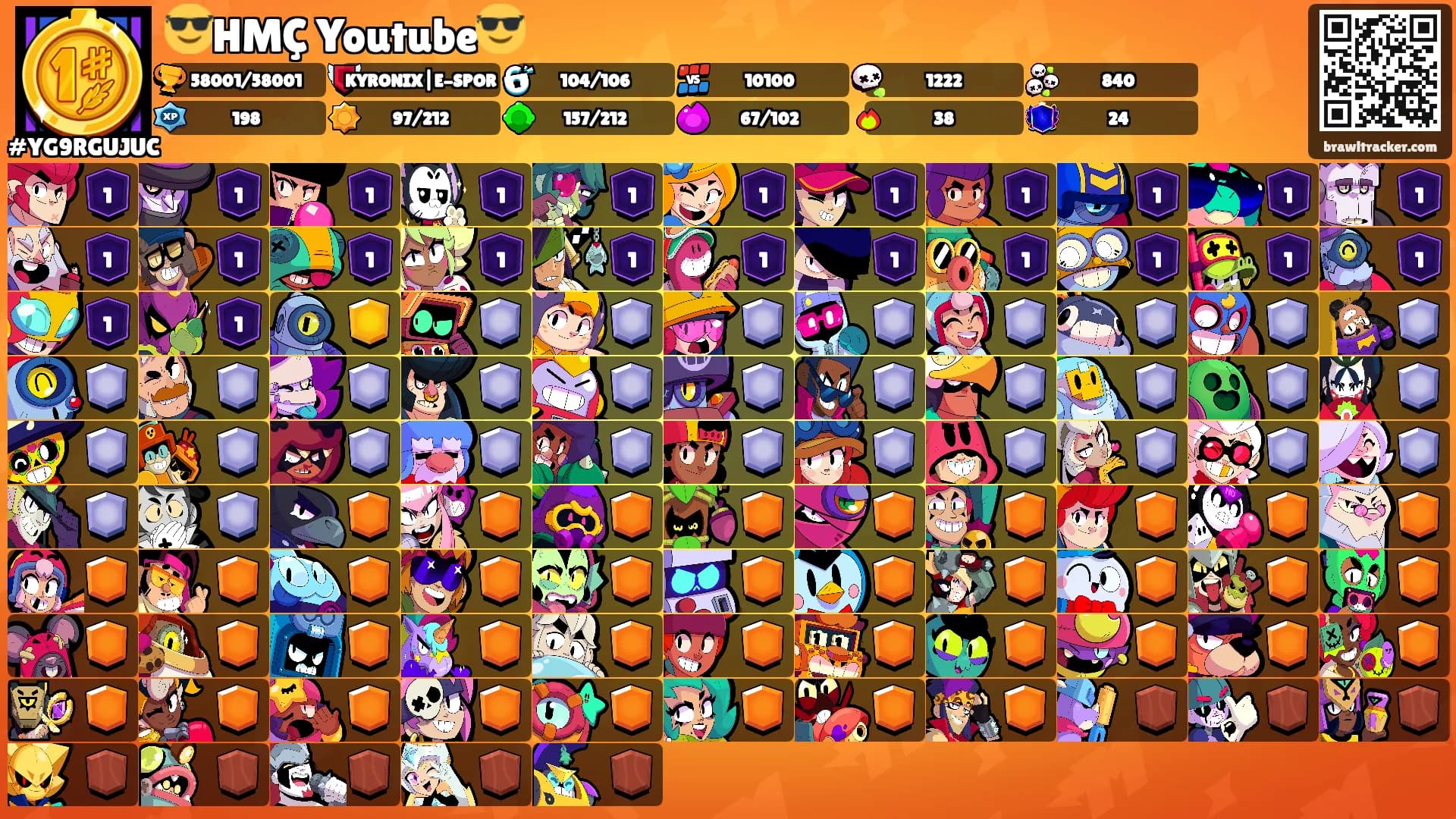 😎HMÇ Youtube😎's Ranks