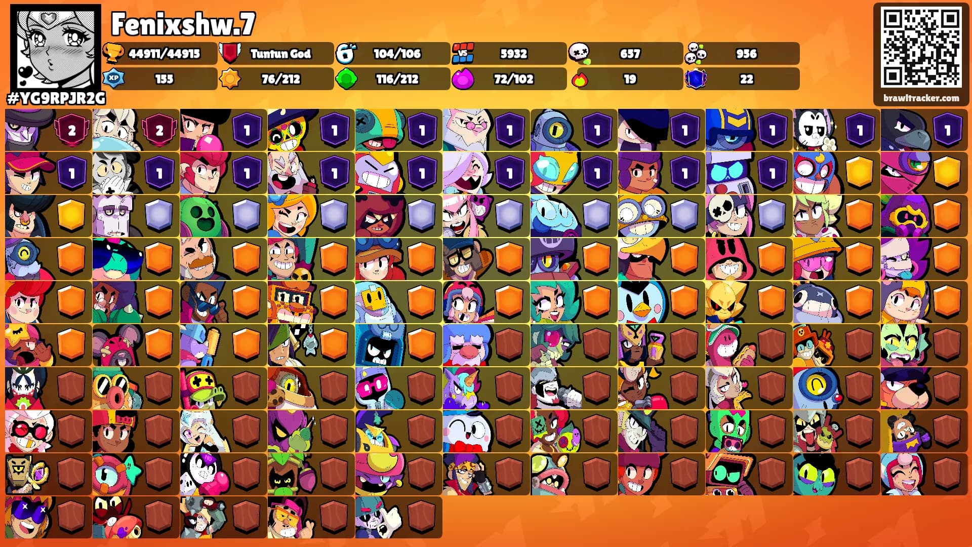 Fenixshw.7's Ranks