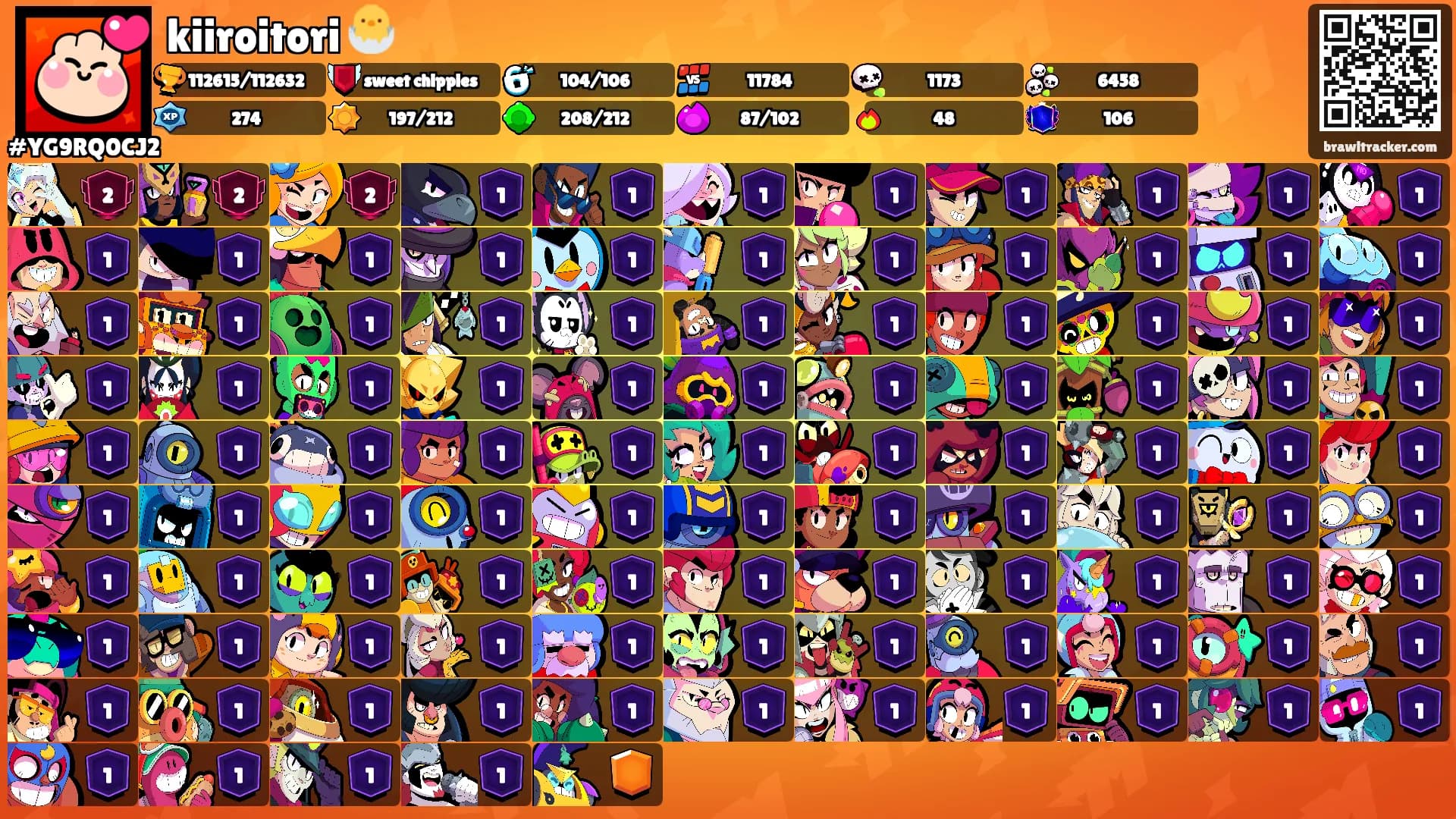 kiiroitori 🐣's Ranks