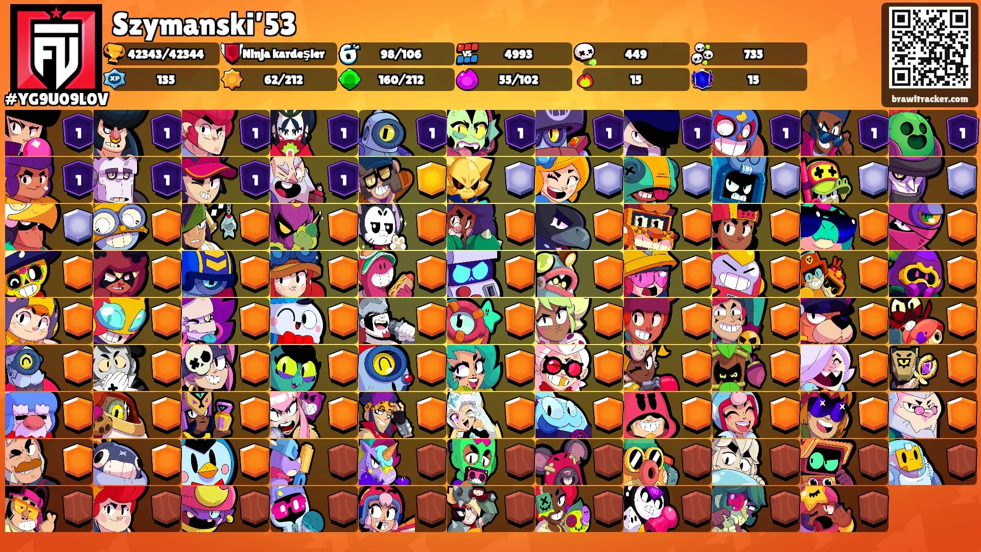 Szymanski’53's Ranks