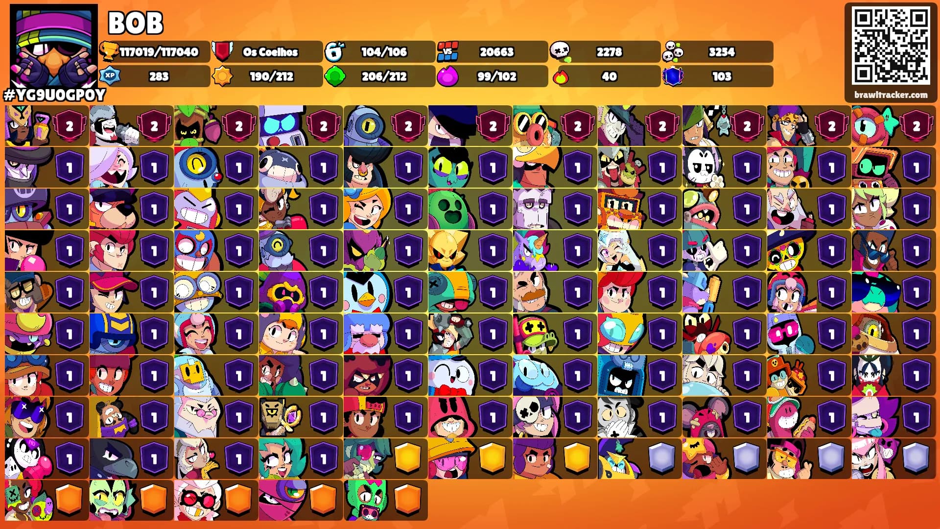 BOB's Ranks