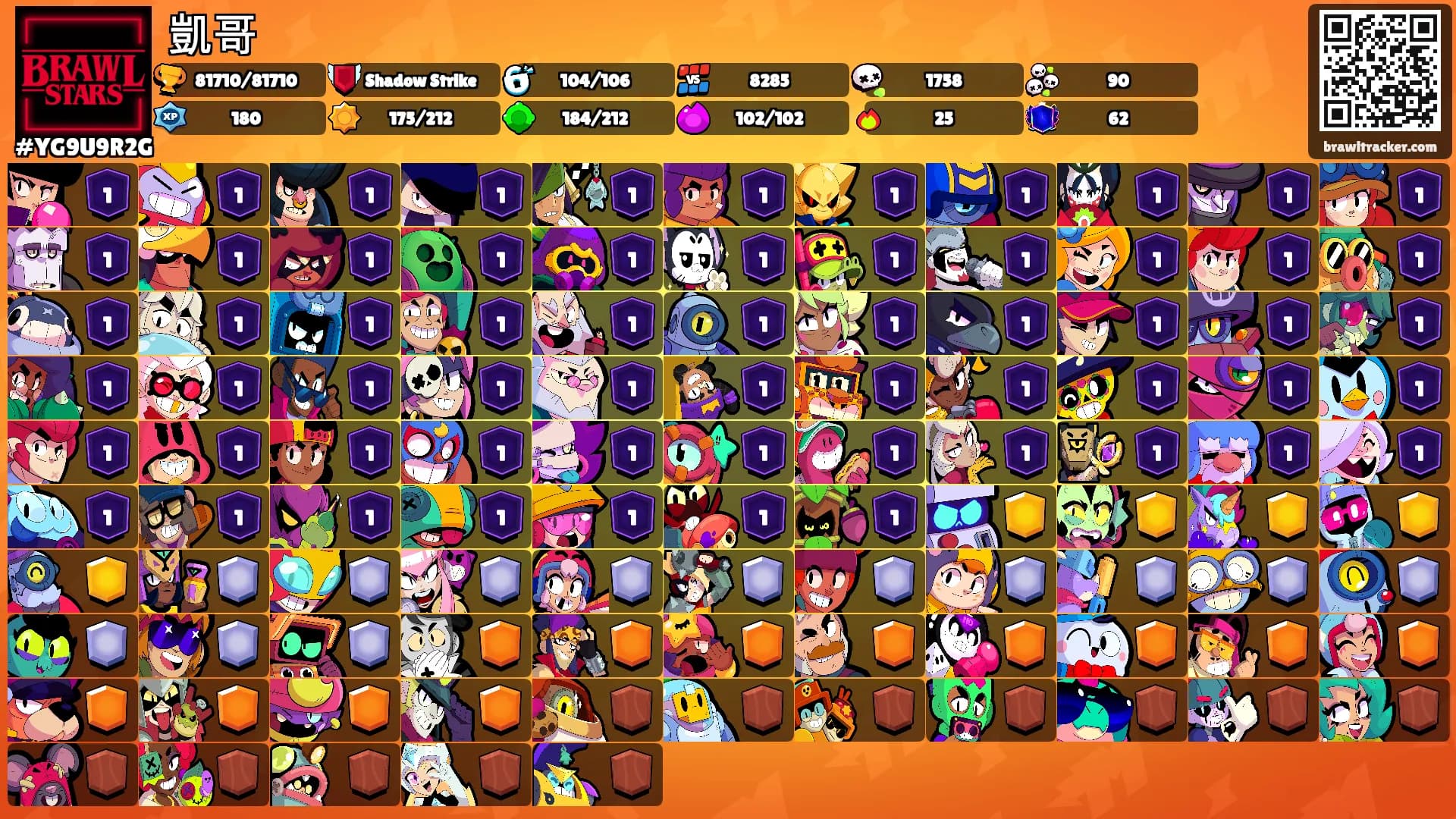 凱哥's Ranks