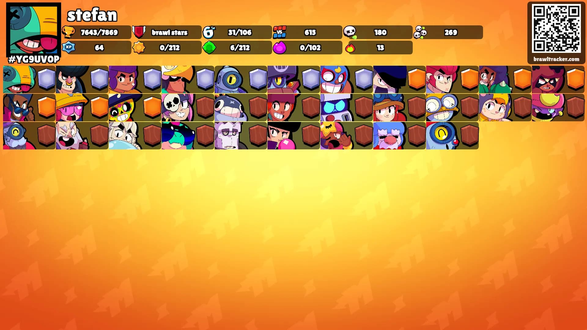 stefan's Ranks