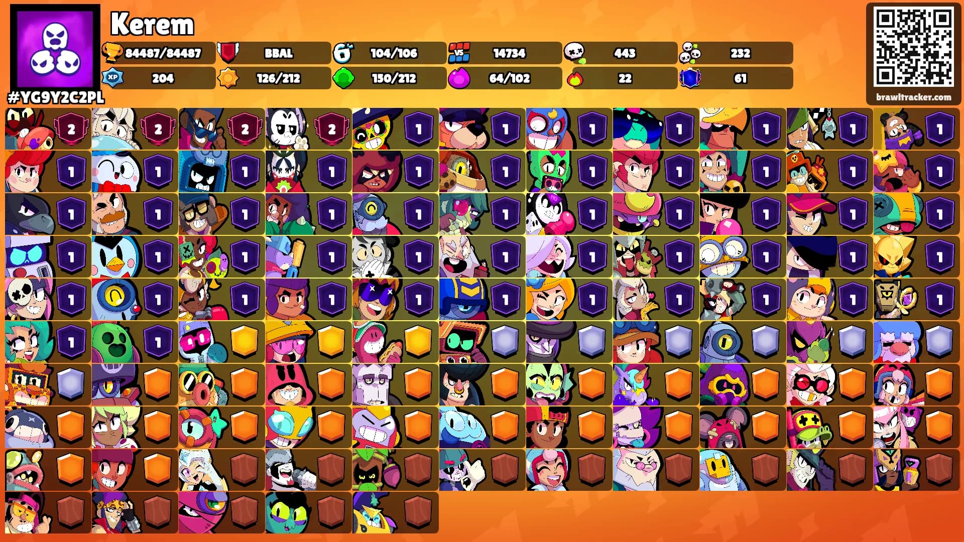 Kerem's Ranks