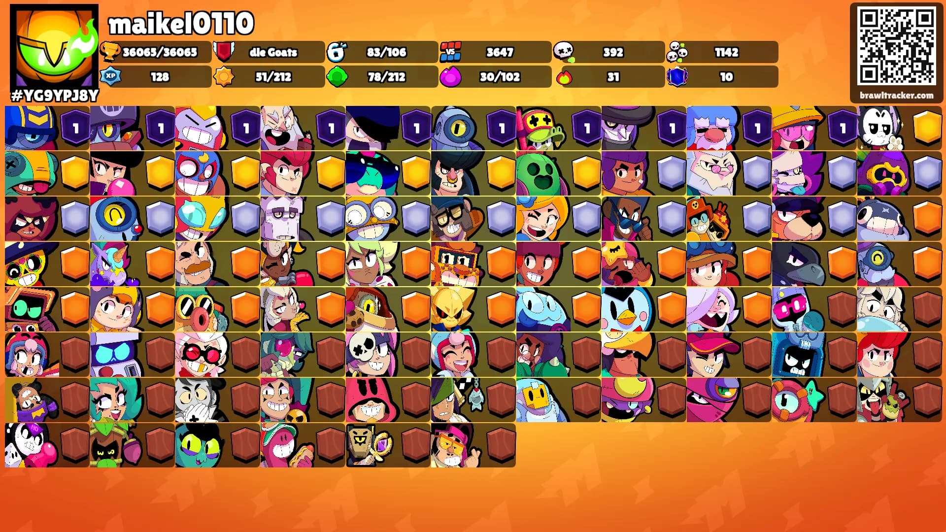 maikel0110's Ranks