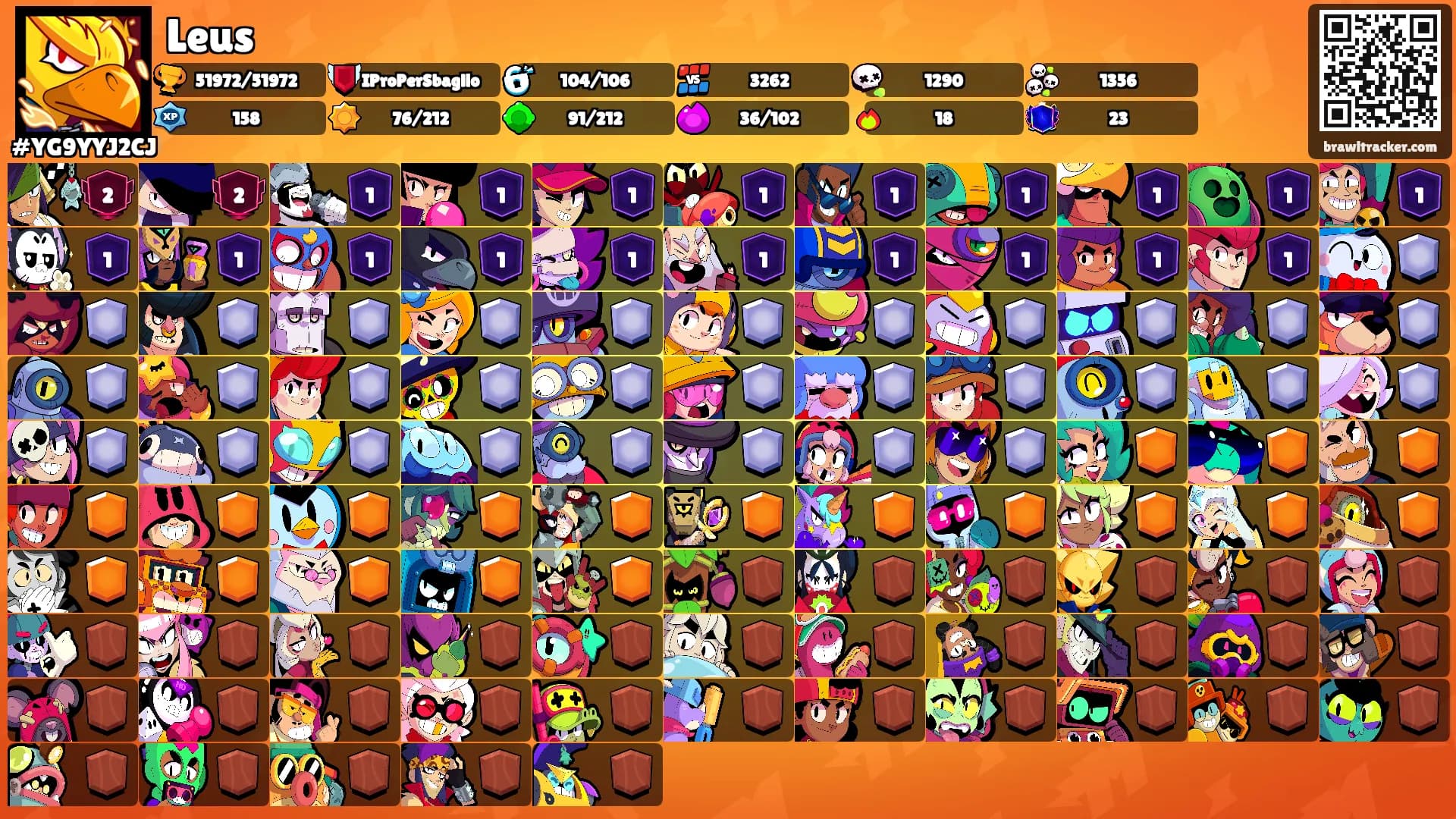 Leus's Ranks