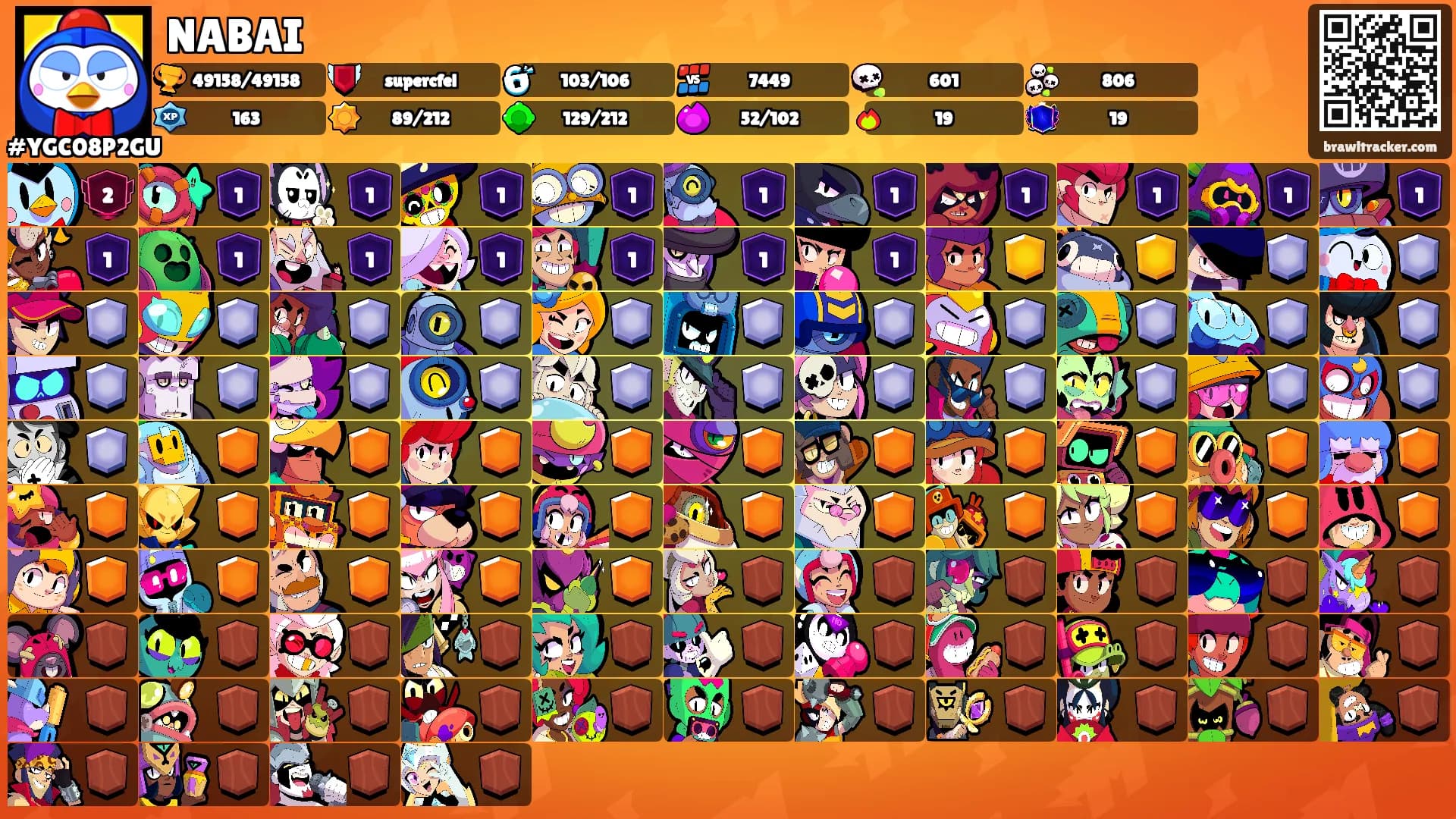 NABAI's Ranks