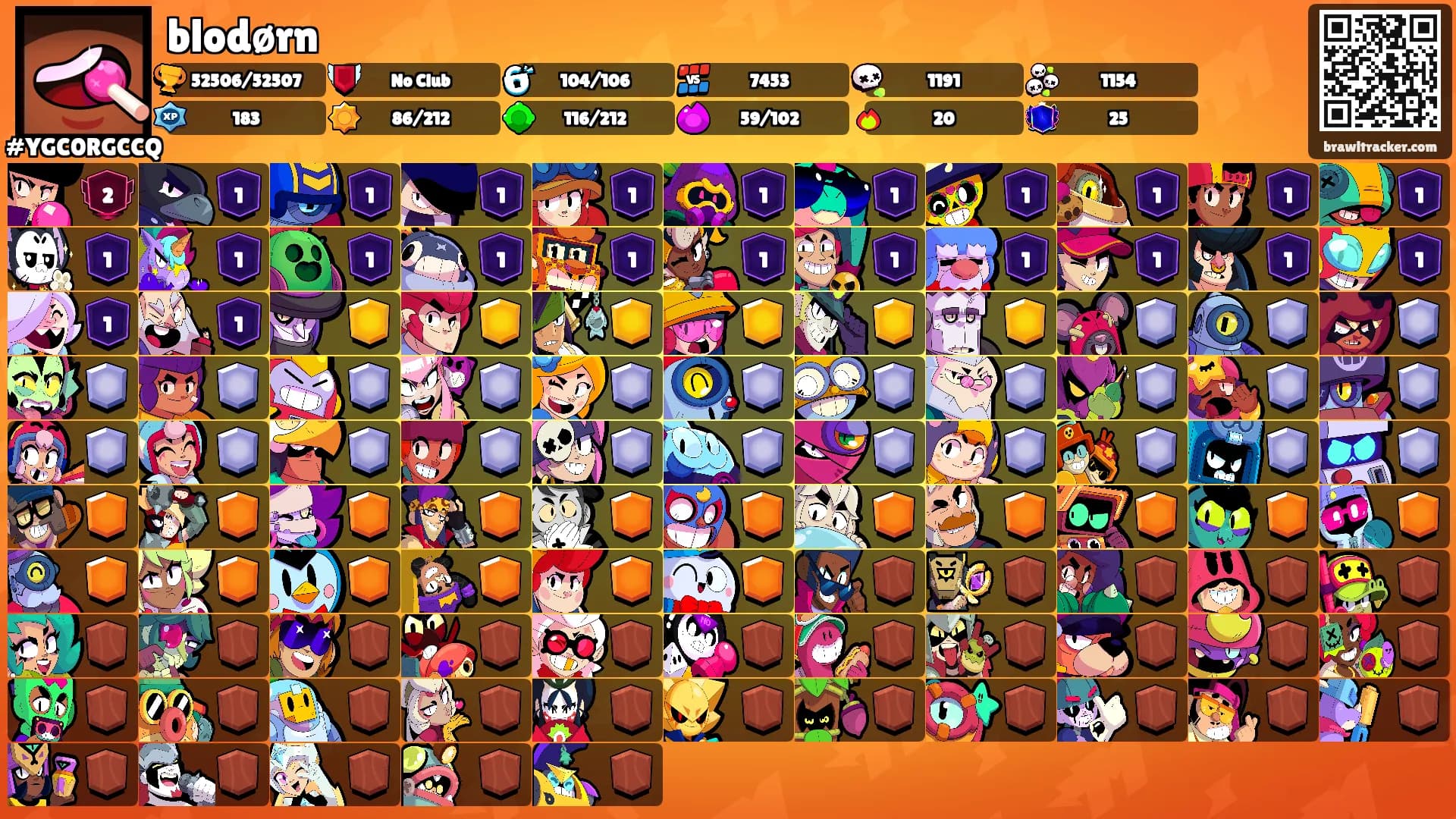blodørn's Ranks