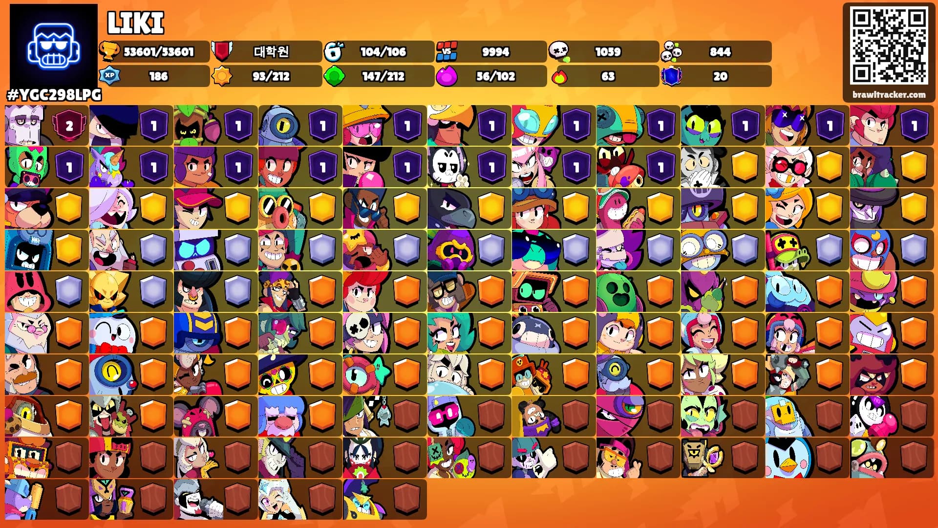 LIKI's Ranks
